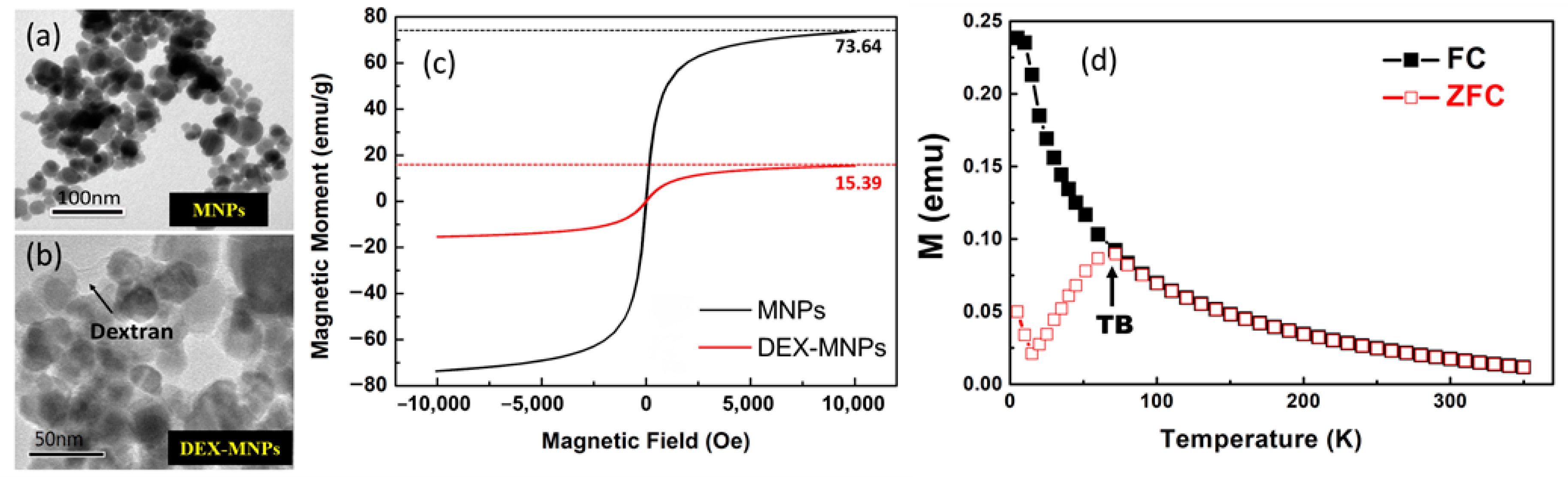 Biosensors 13 00807 g003