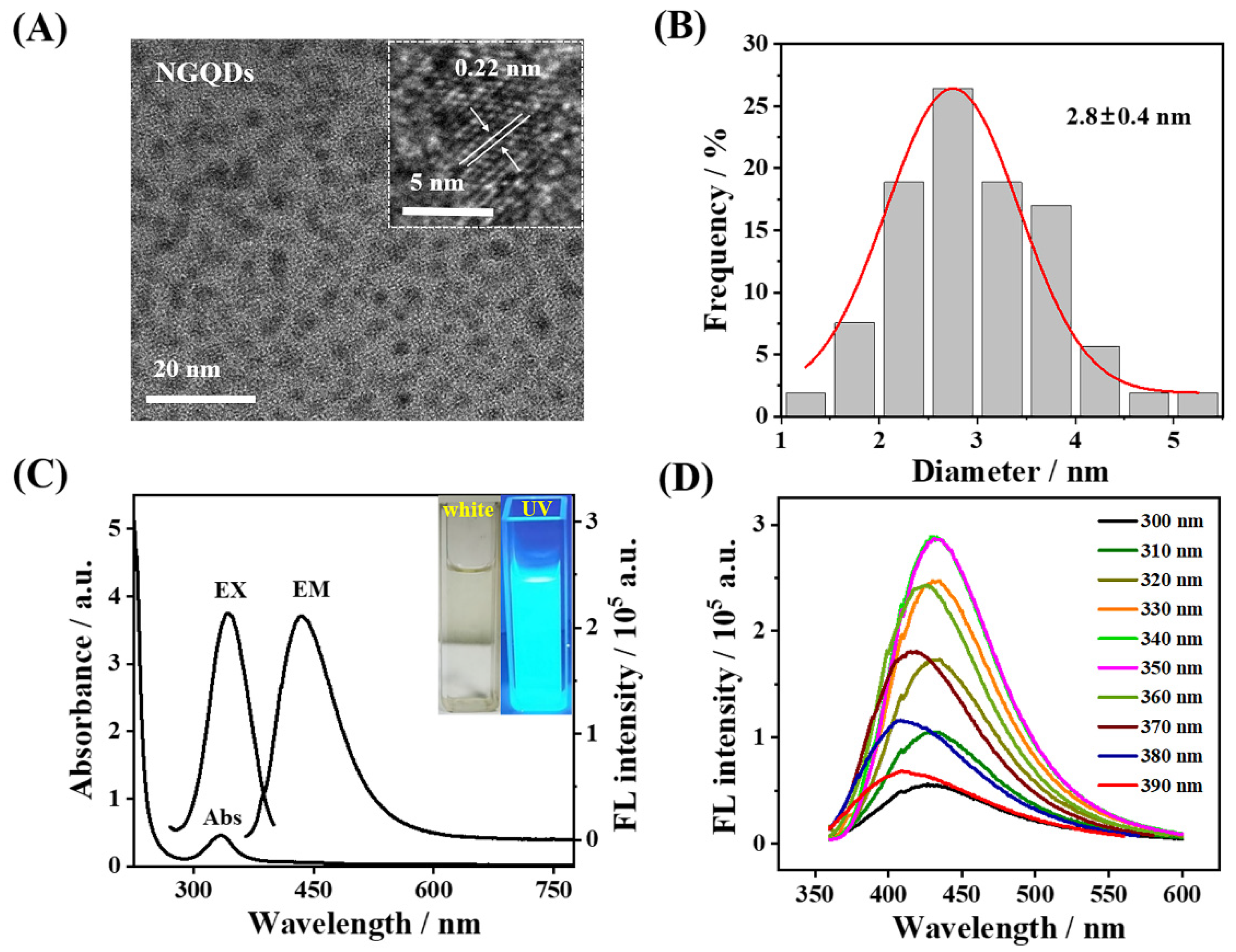 Biosensors 13 00808 g001