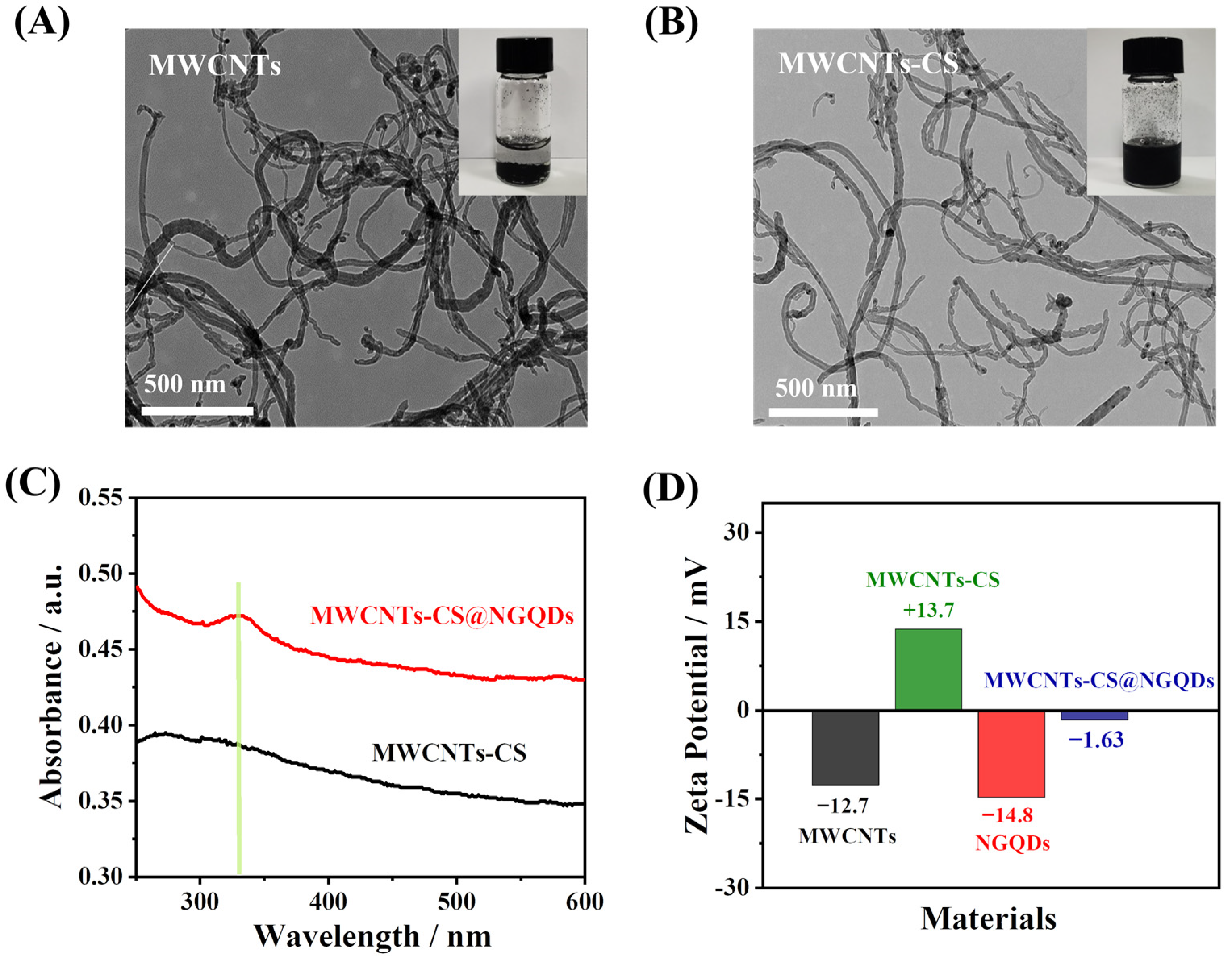 Biosensors 13 00808 g002