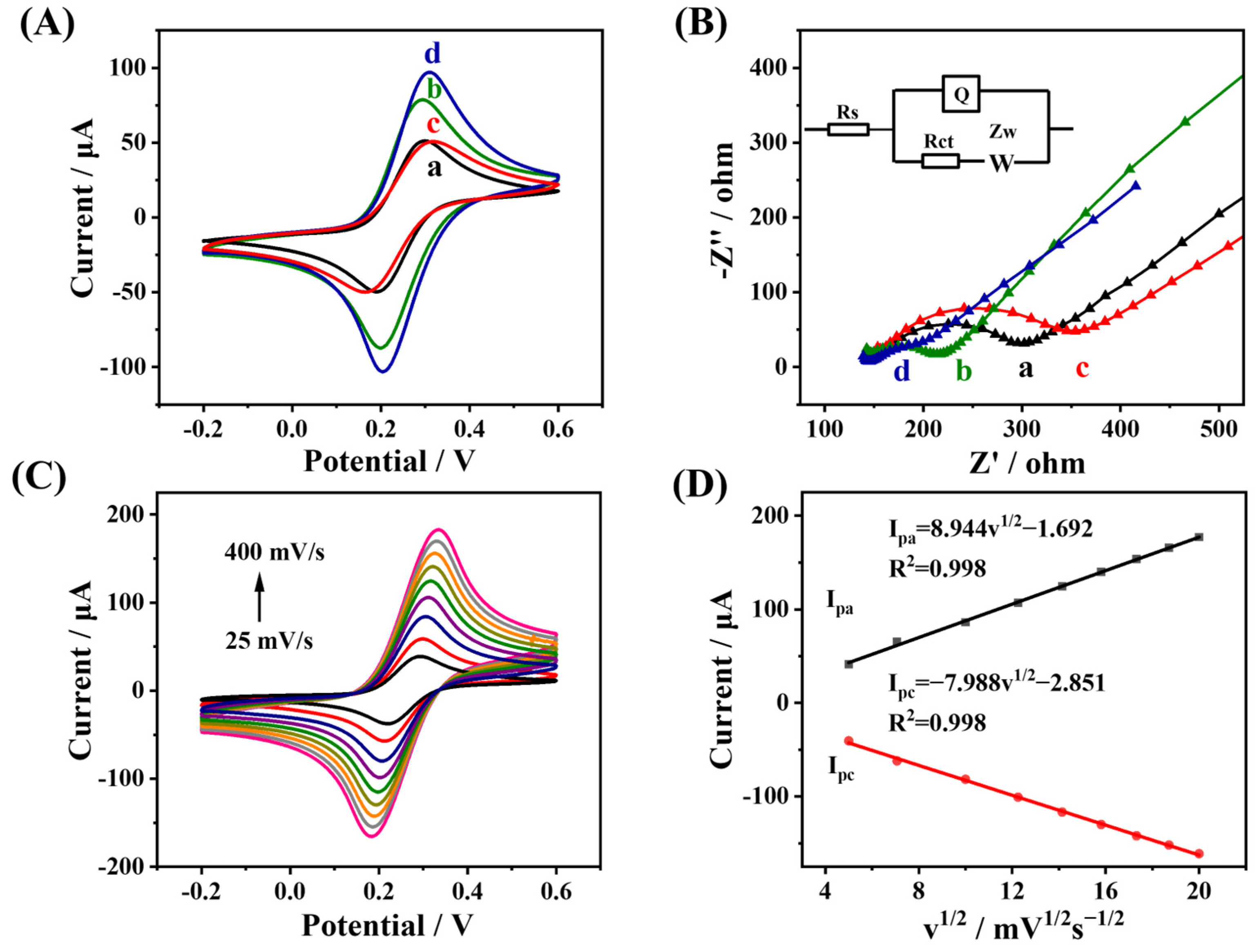 Biosensors 13 00808 g003