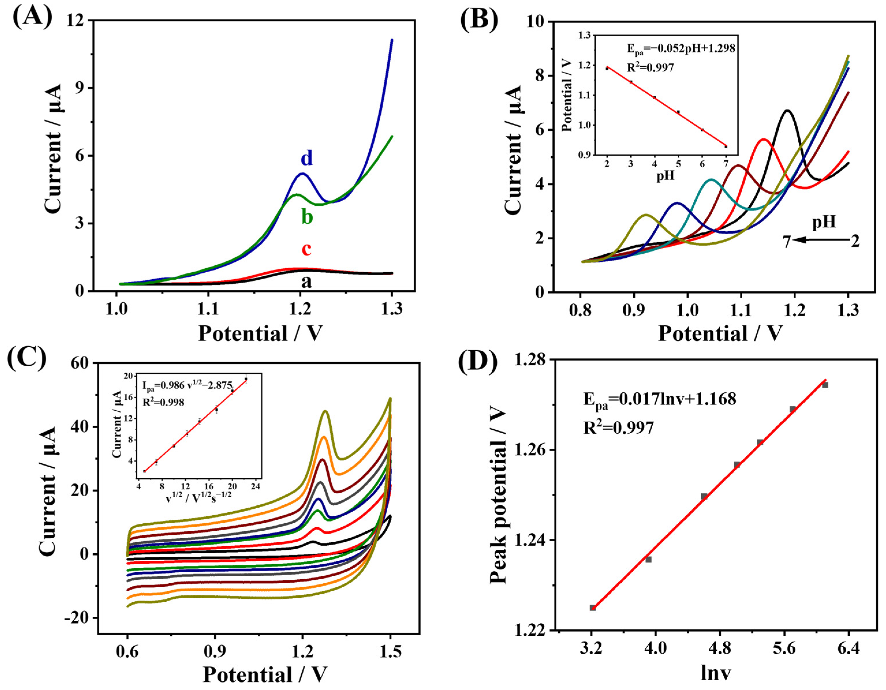 Biosensors 13 00808 g004