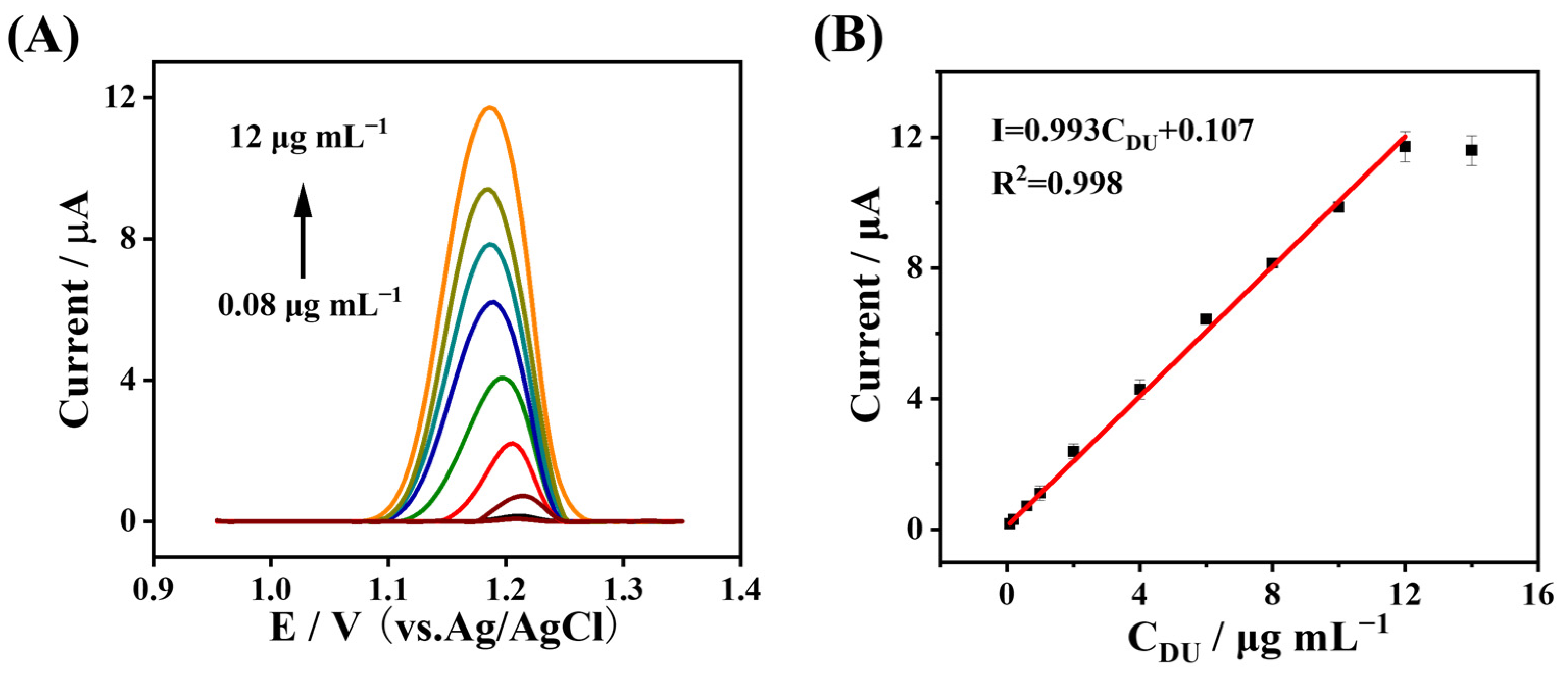 Biosensors 13 00808 g006