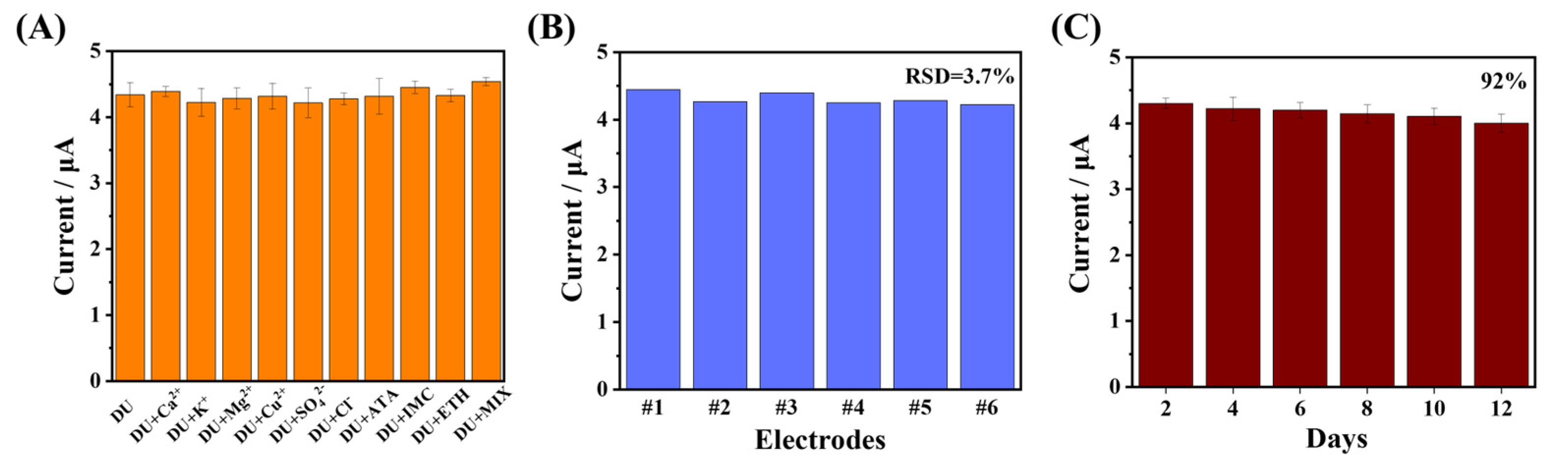 Biosensors 13 00808 g007