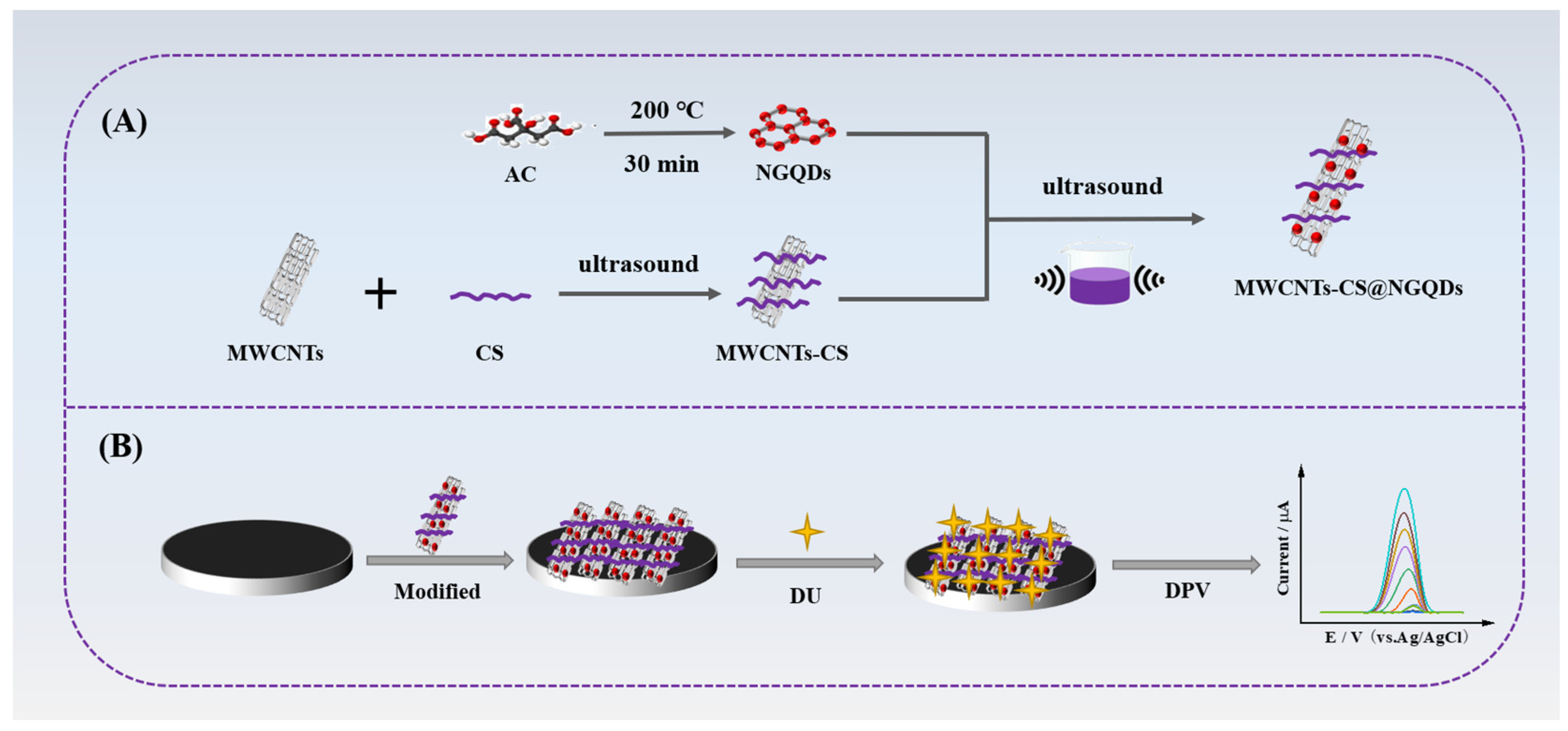 Biosensors 13 00808 sch001