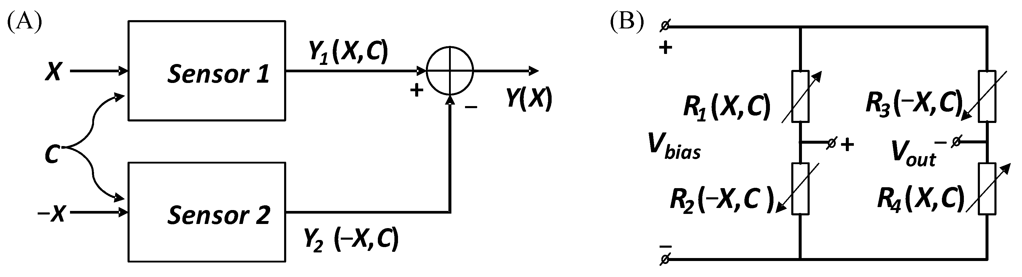 Biosensors 13 00812 g002