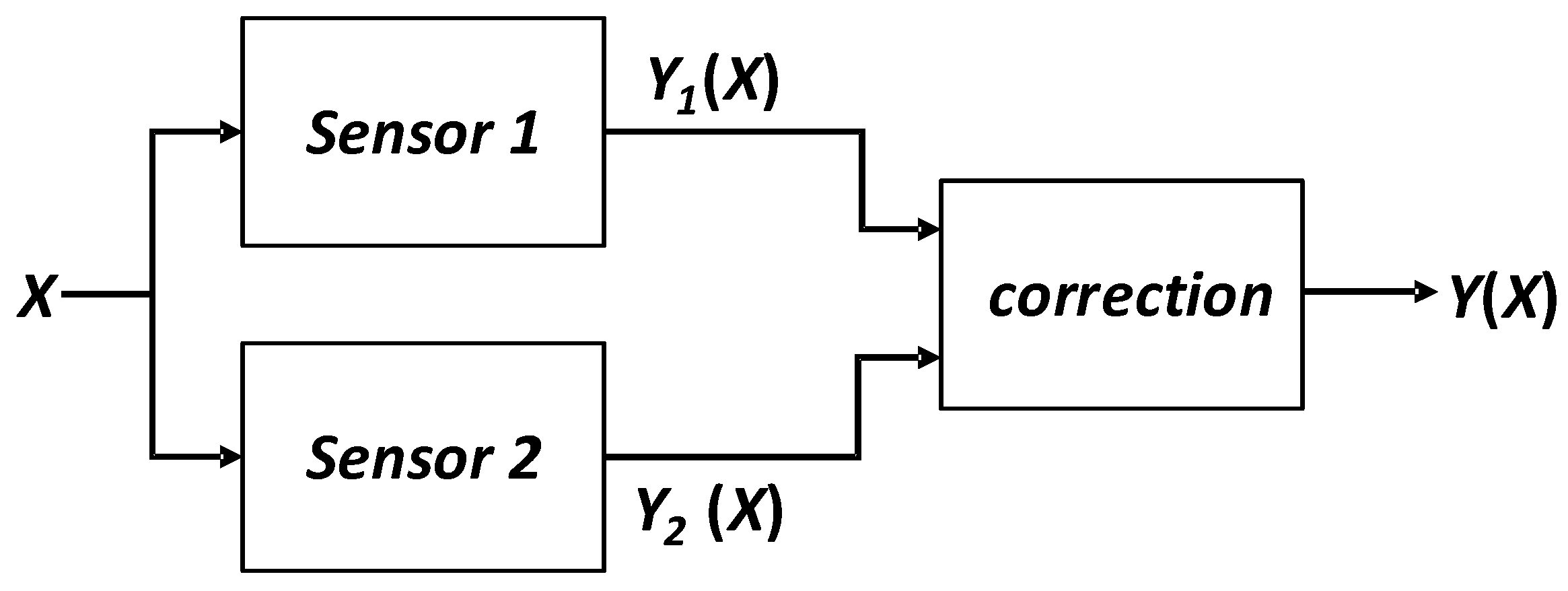 Biosensors 13 00812 g003