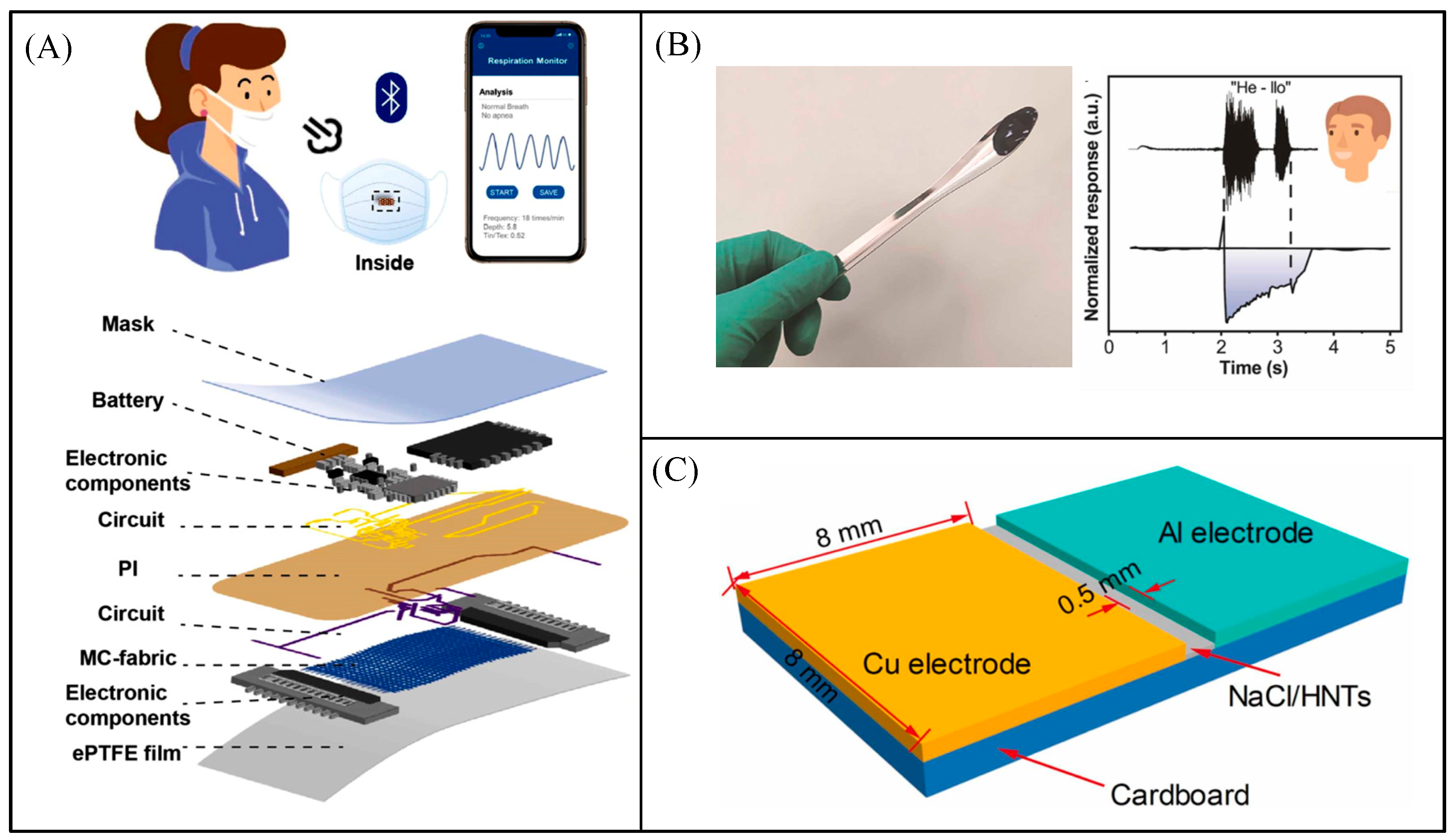 Biosensors 13 00812 g004