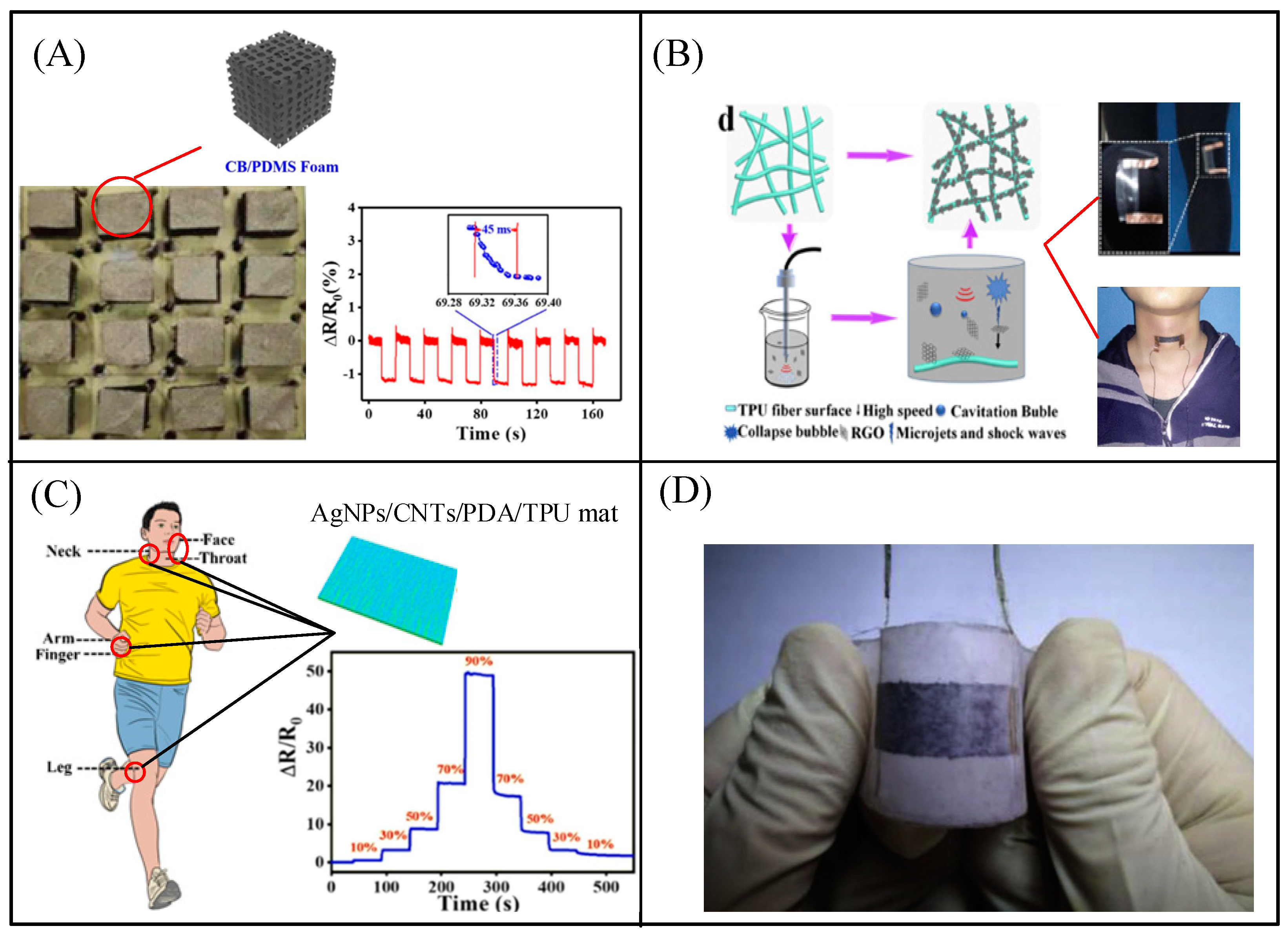 Biosensors 13 00812 g006