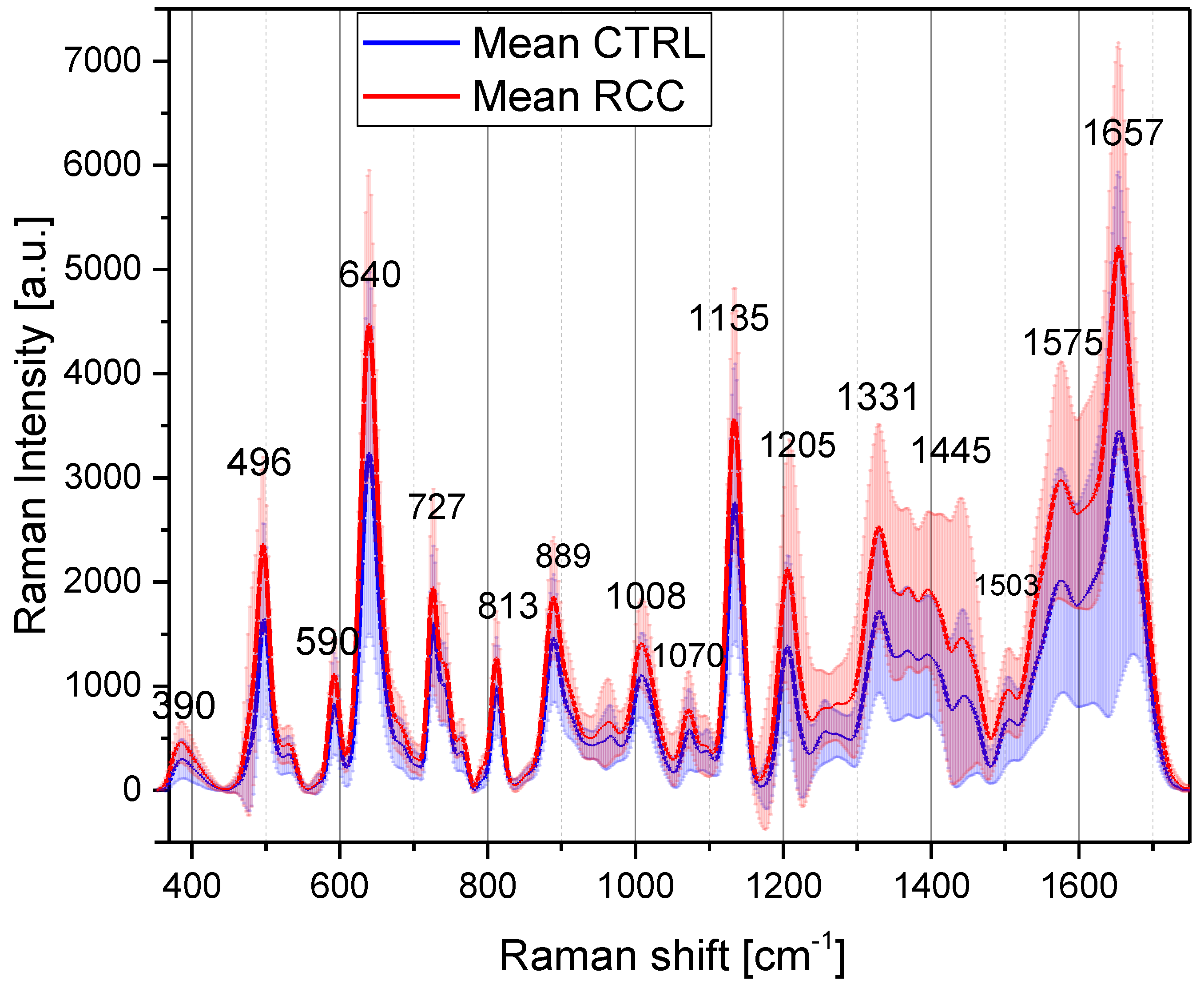 Biosensors 13 00813 g001 Biosensors 13 00813 g001