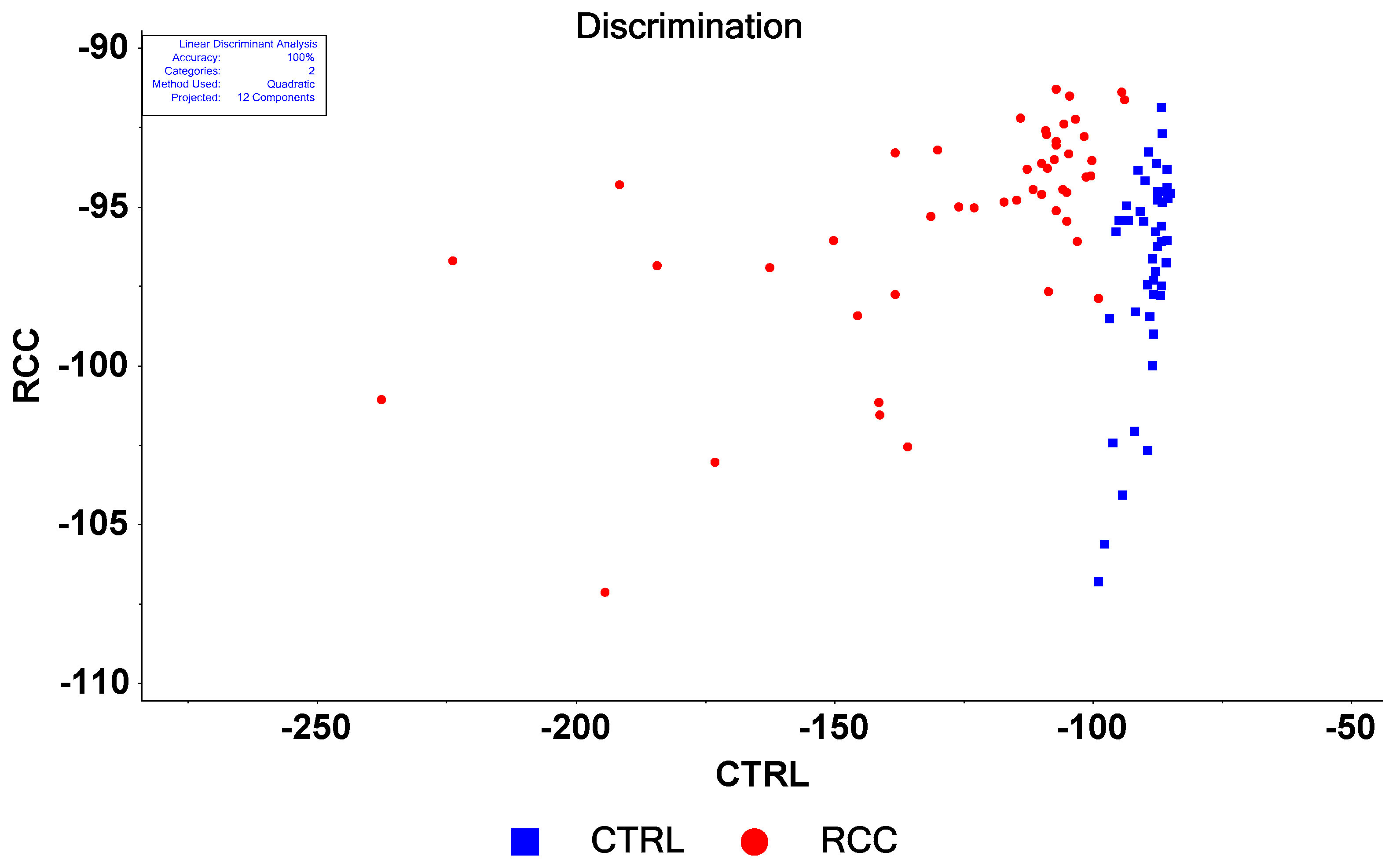 Biosensors 13 00813 g004 Biosensors 13 00813 g004