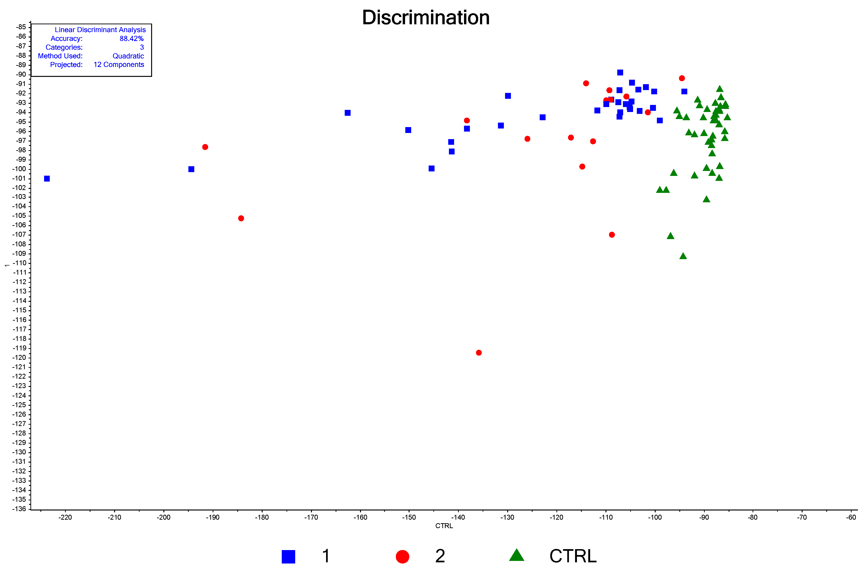 Biosensors 13 00813 g005 Biosensors 13 00813 g005