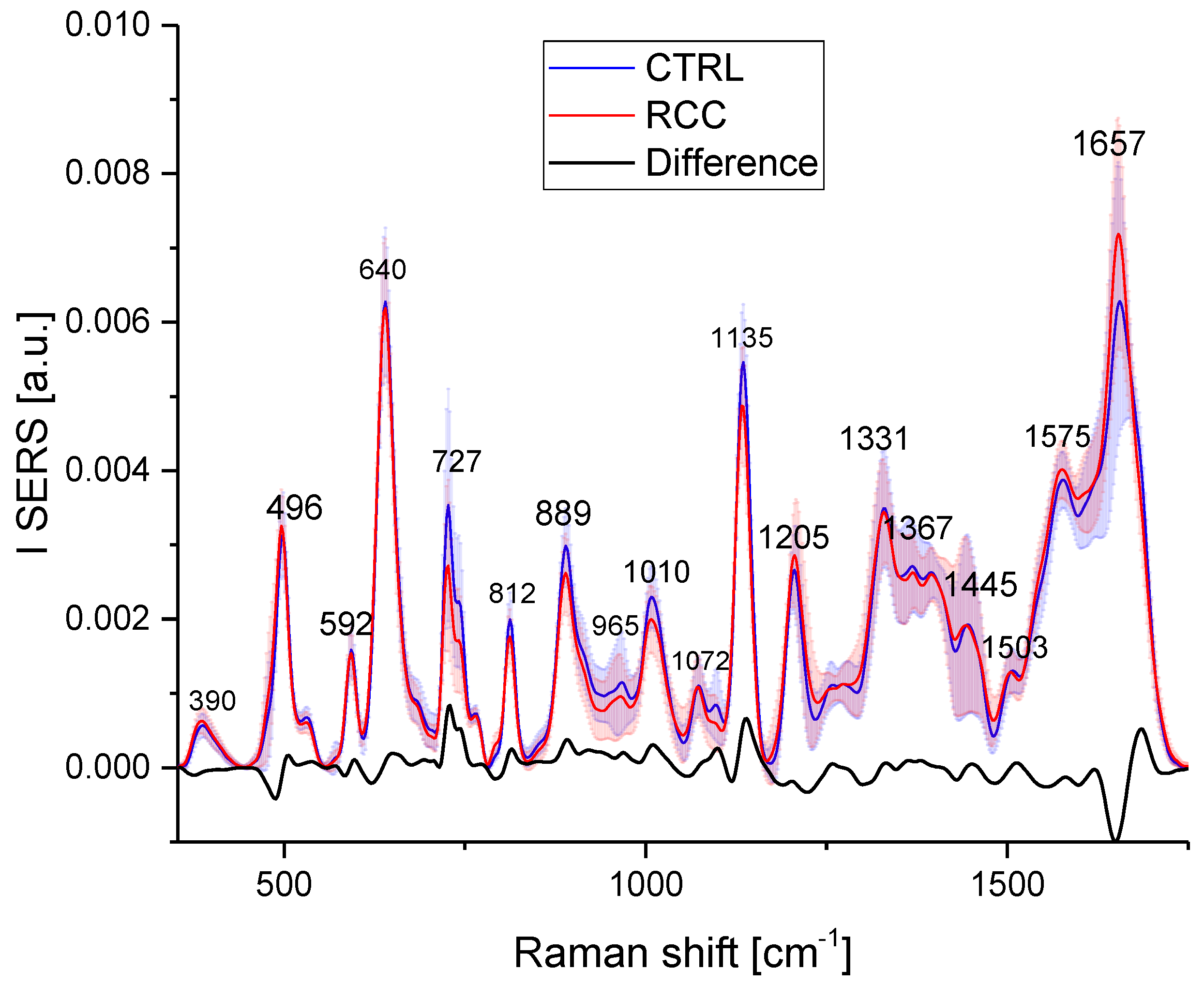 Biosensors 13 00813 g006 Biosensors 13 00813 g006