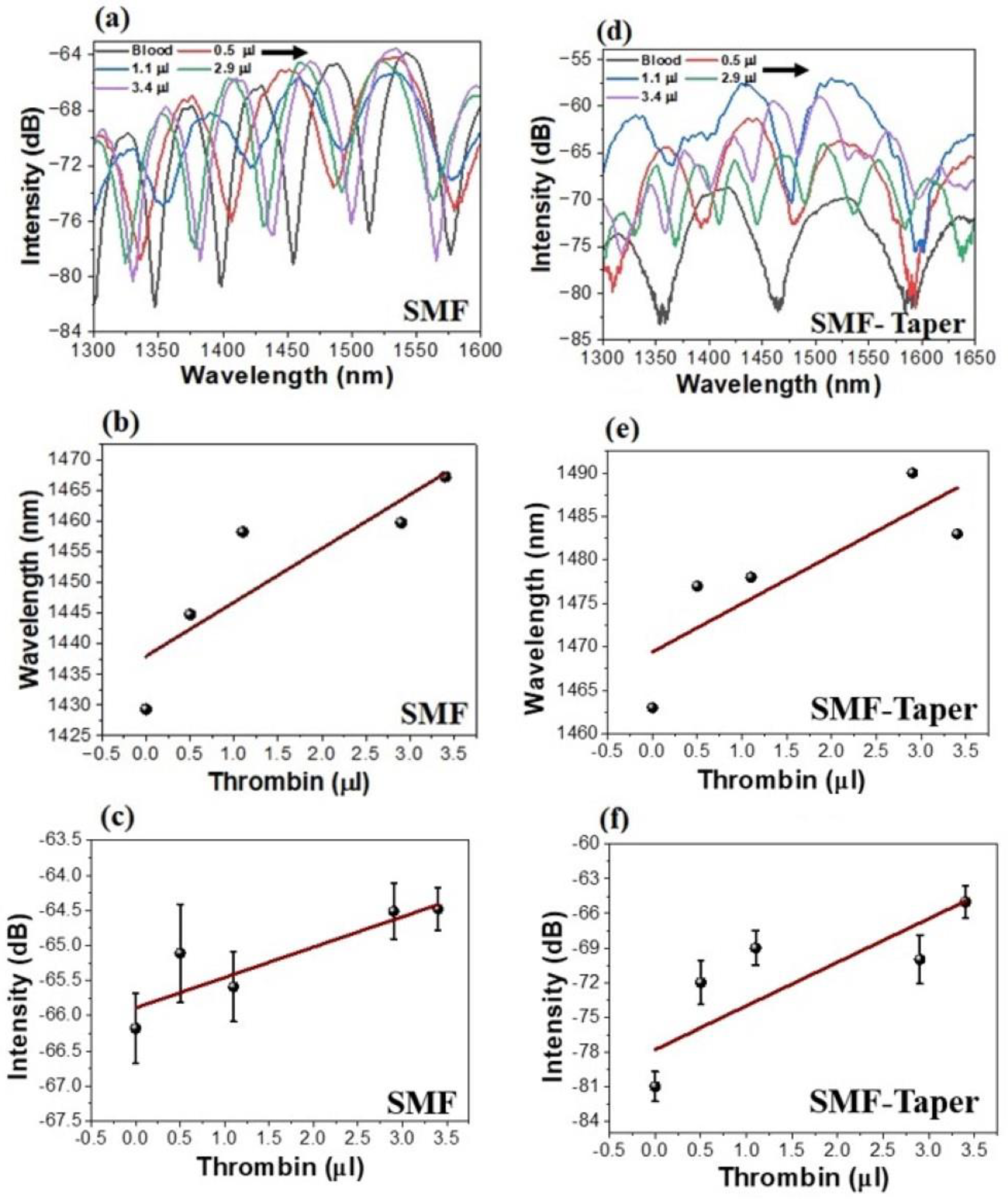 Biosensors 13 00817 g005