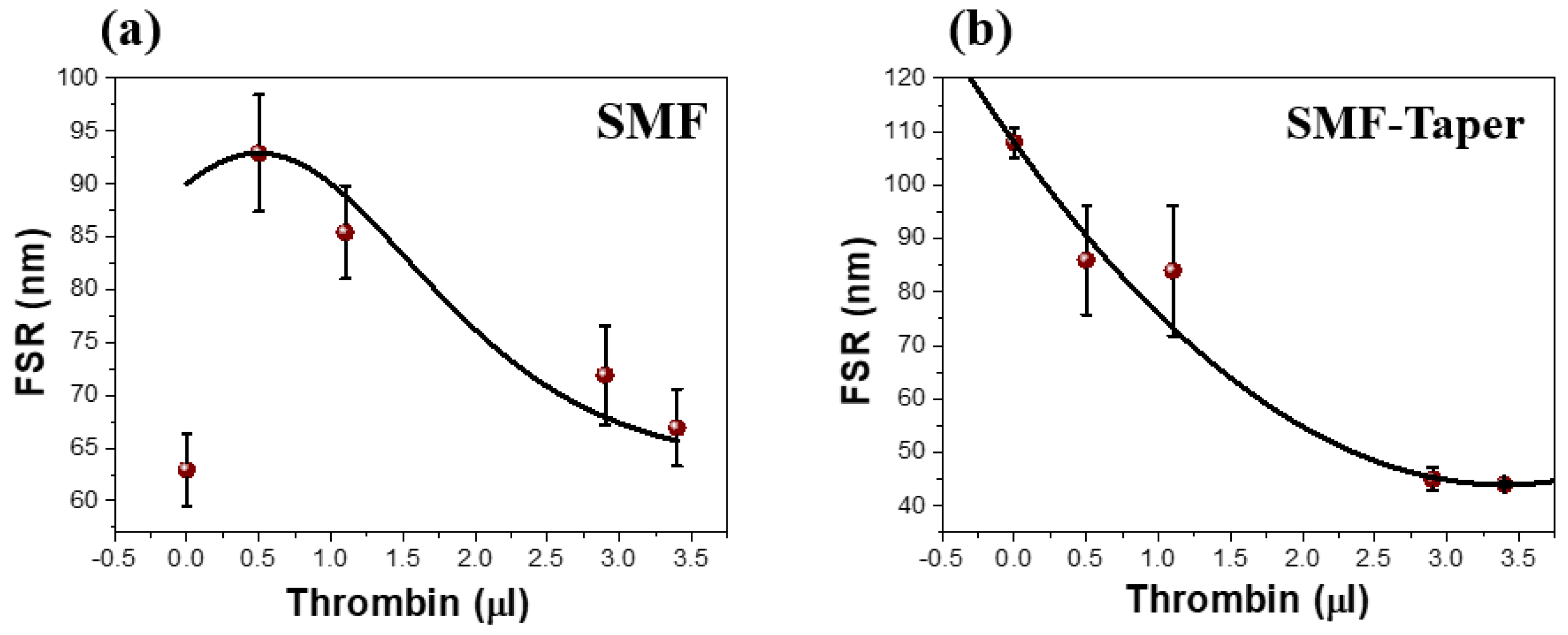 Biosensors 13 00817 g006