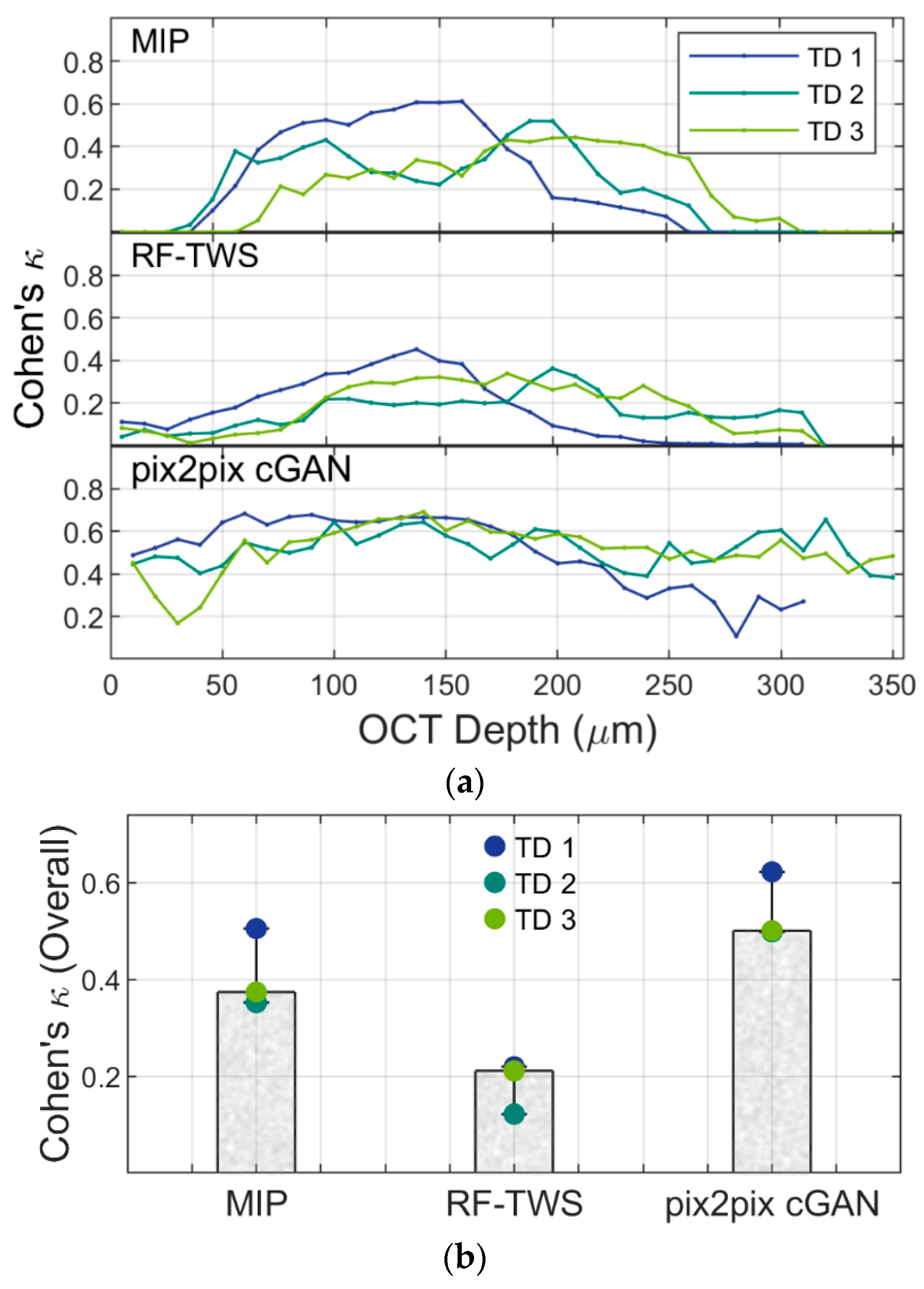 Biosensors 13 00818 g004 Biosensors 13 00818 g004