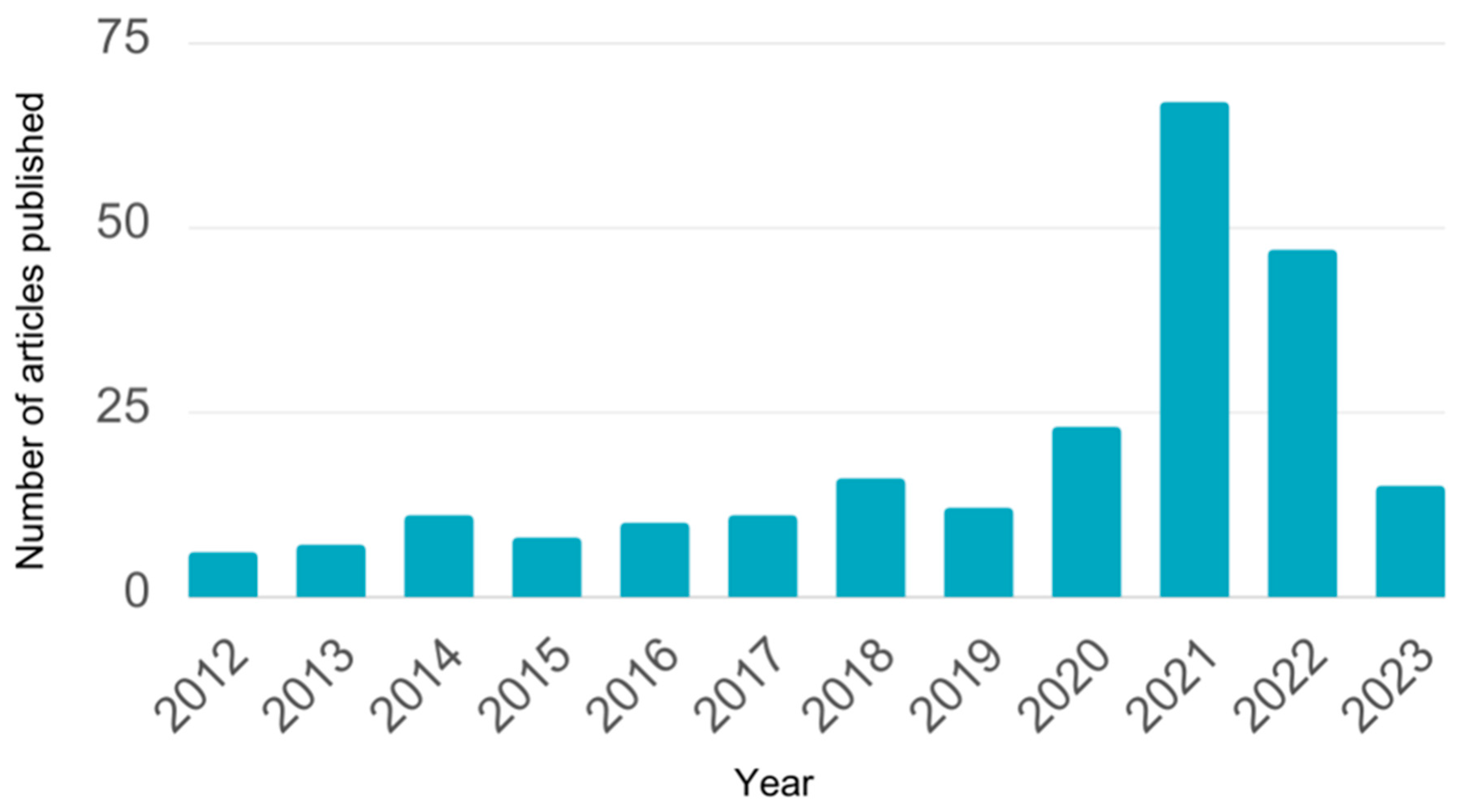 Biosensors 13 00820 g001