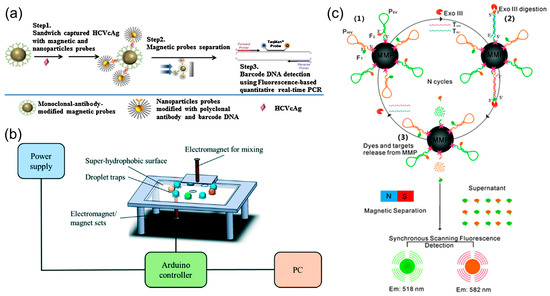 Biosensors 13 00820 g004