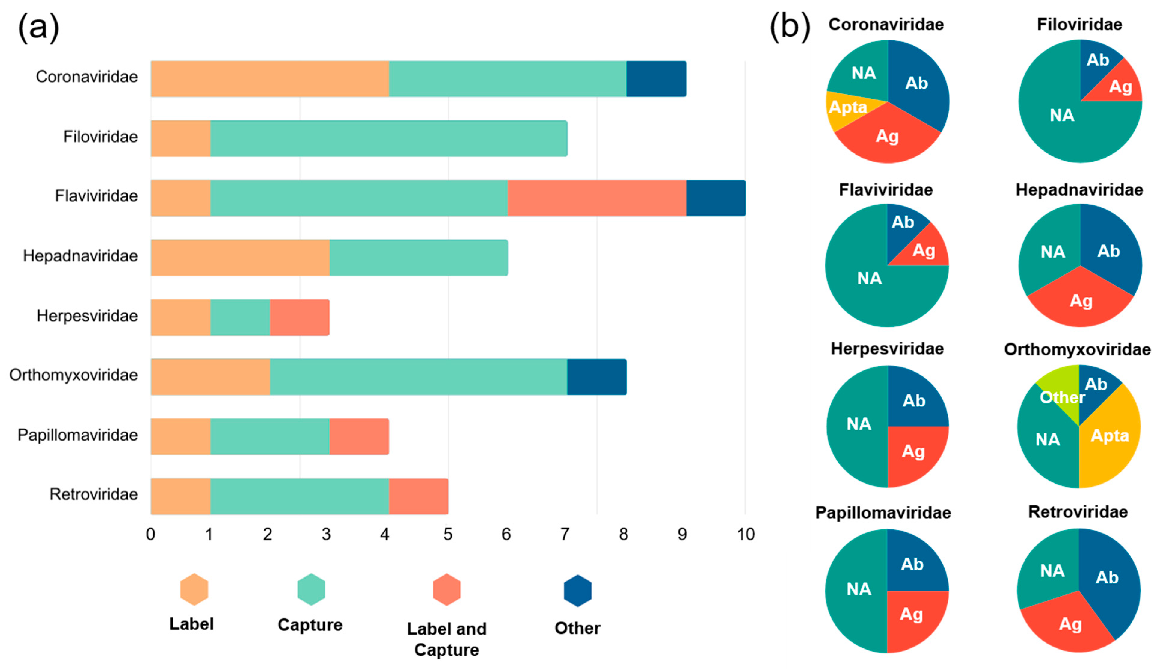 Biosensors 13 00820 g005