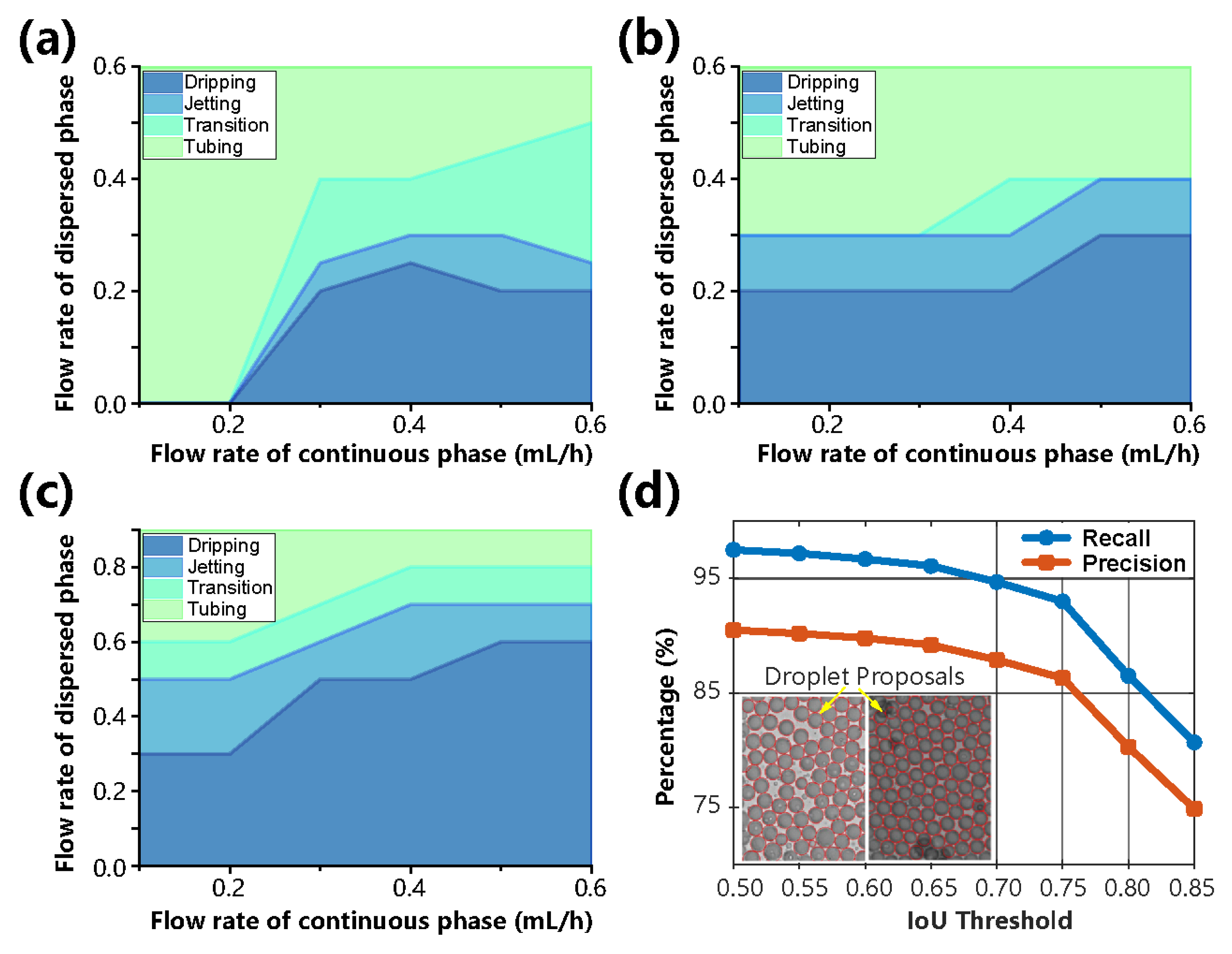 Biosensors 13 00821 g003