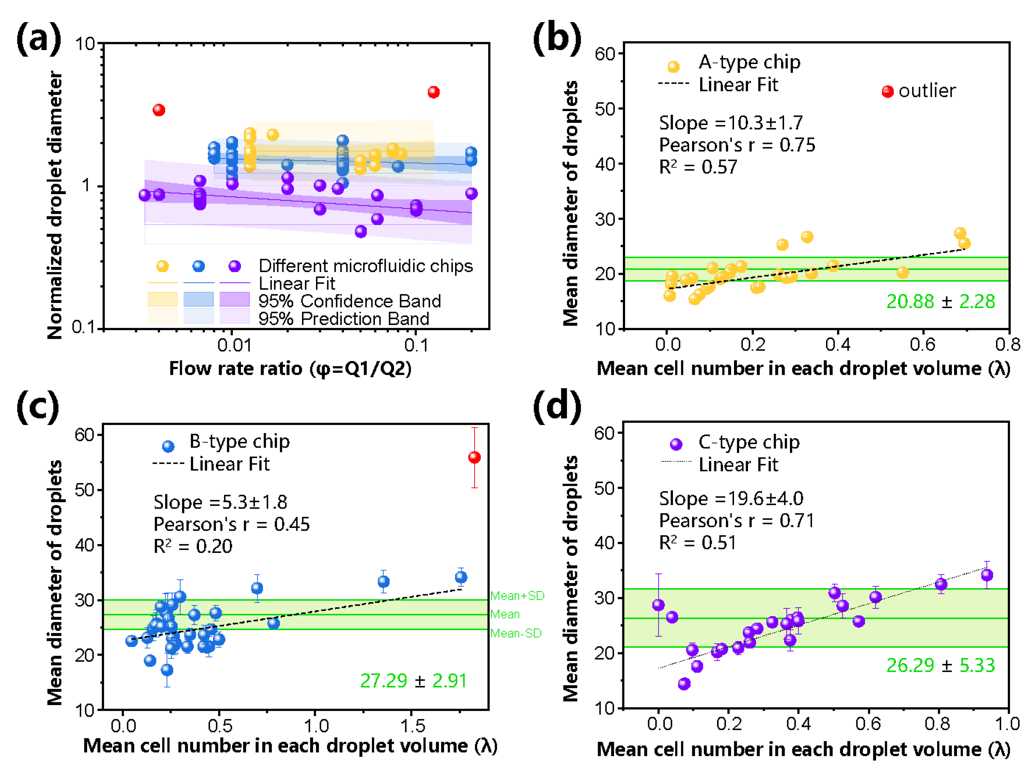Biosensors 13 00821 g004