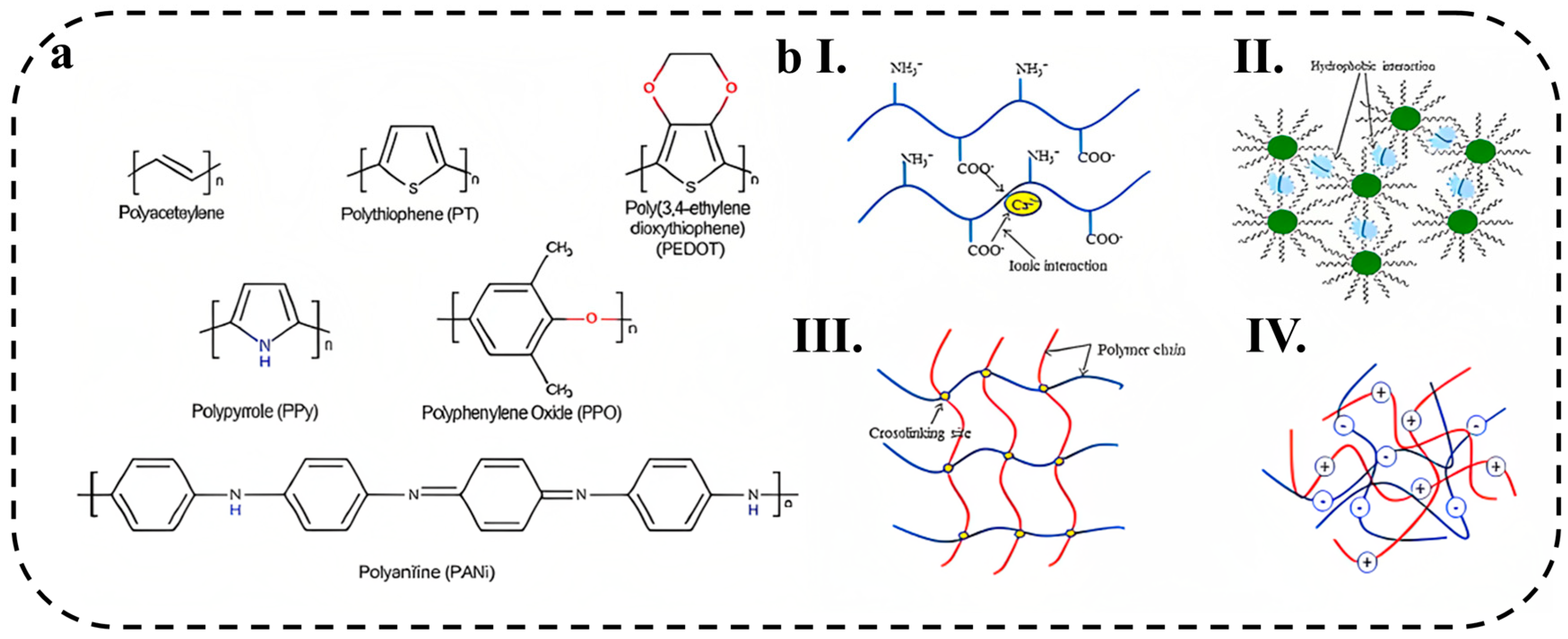 Biosensors 13 00823 g001