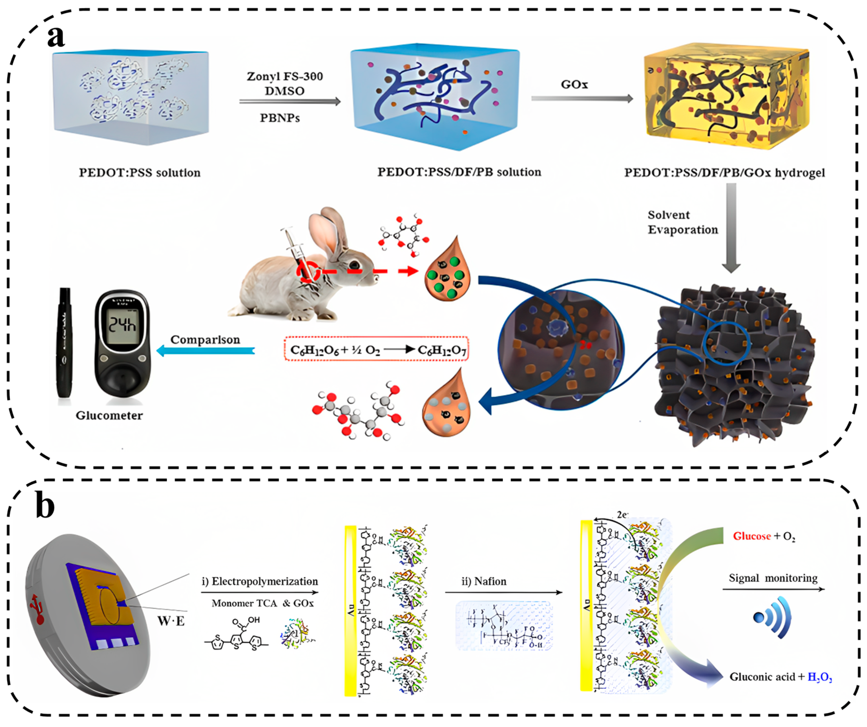 Biosensors 13 00823 g003