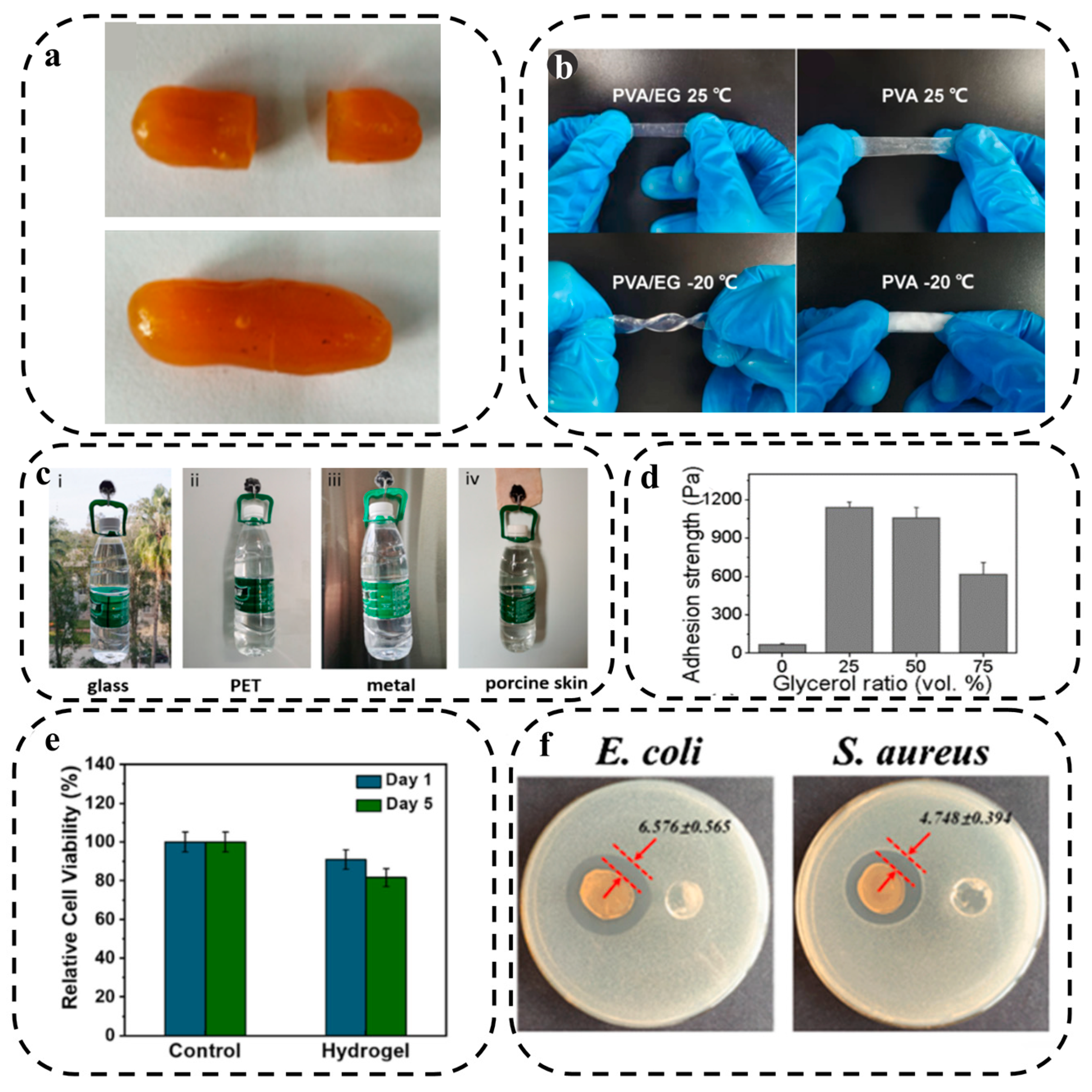 Biosensors 13 00823 g004