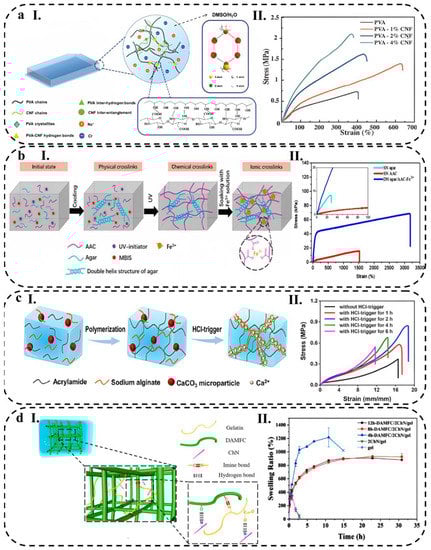 Biosensors 13 00823 g005