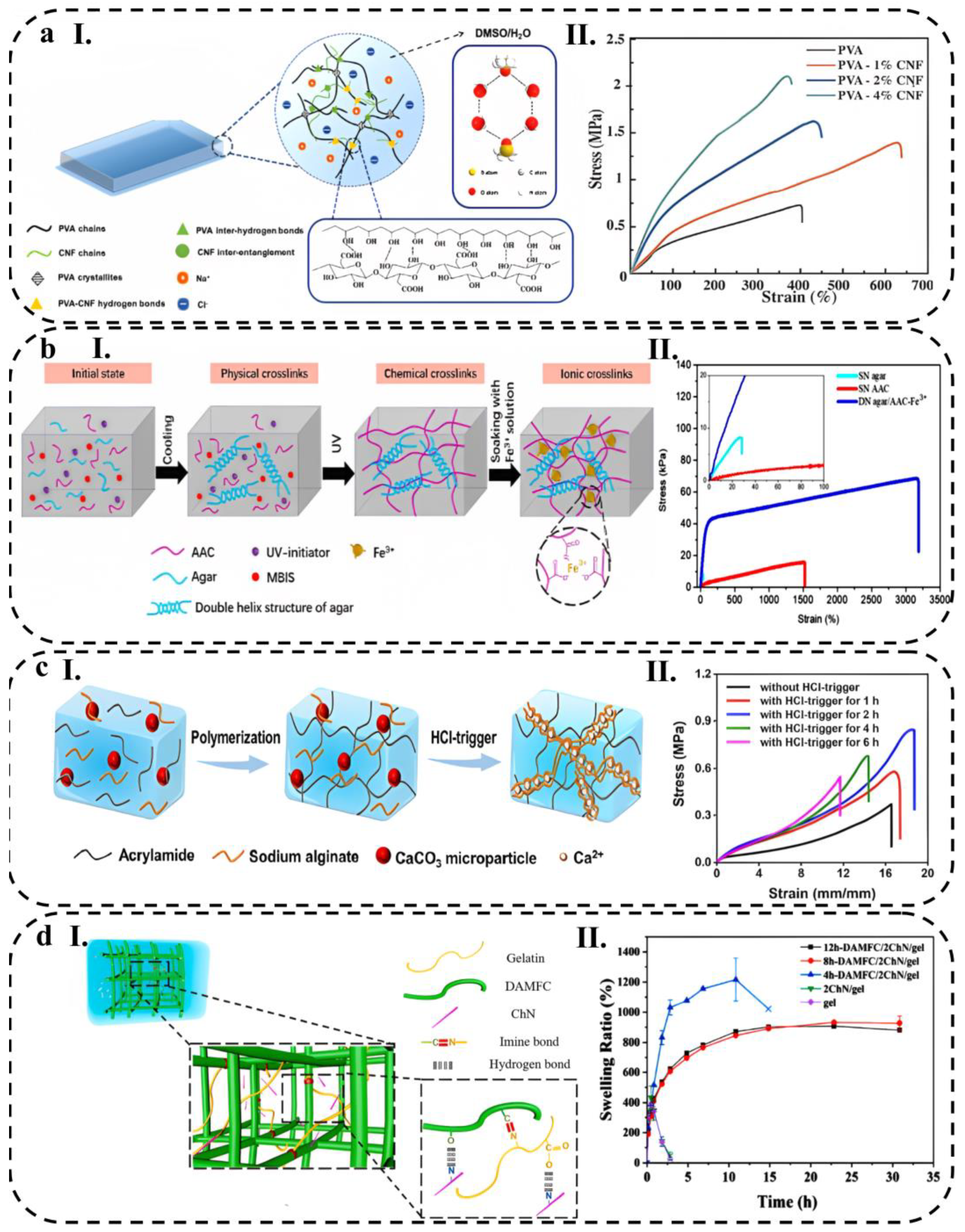 Biosensors 13 00823 g005