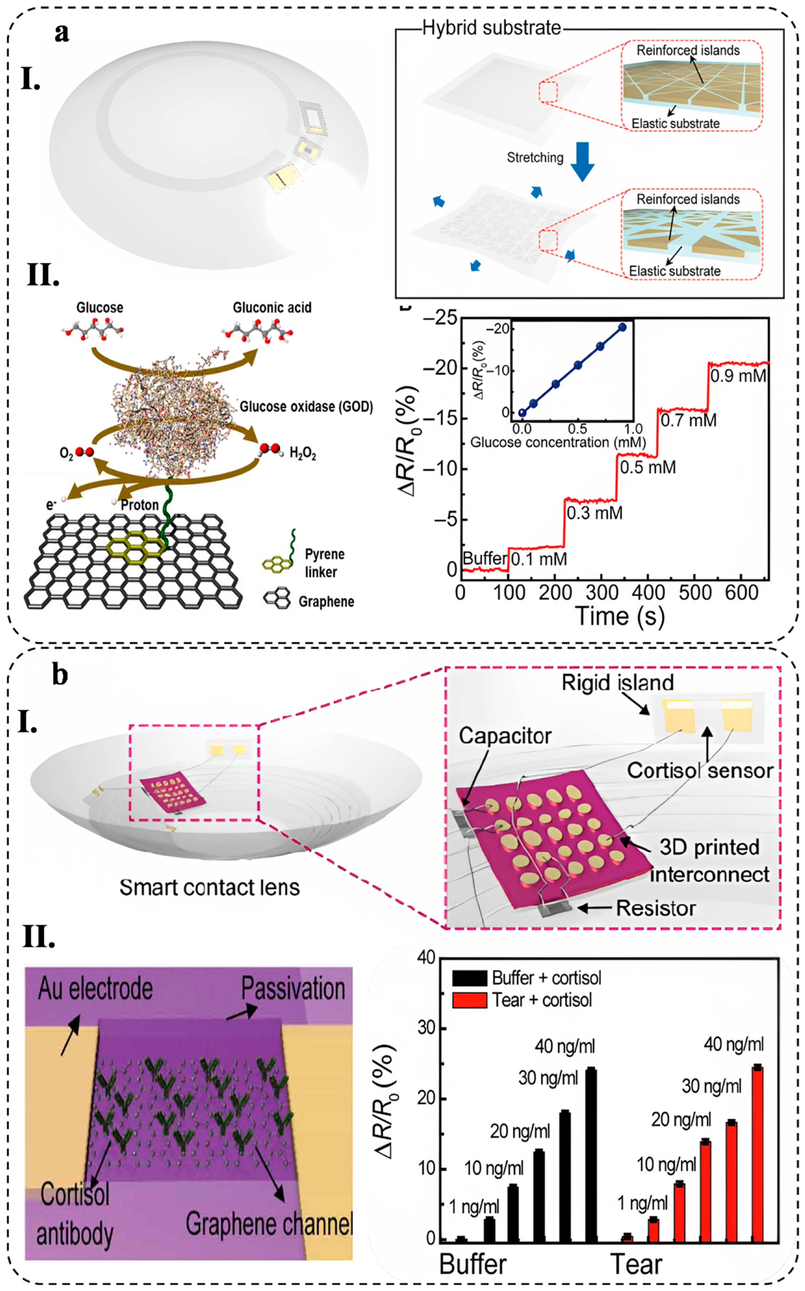 Biosensors 13 00823 g009