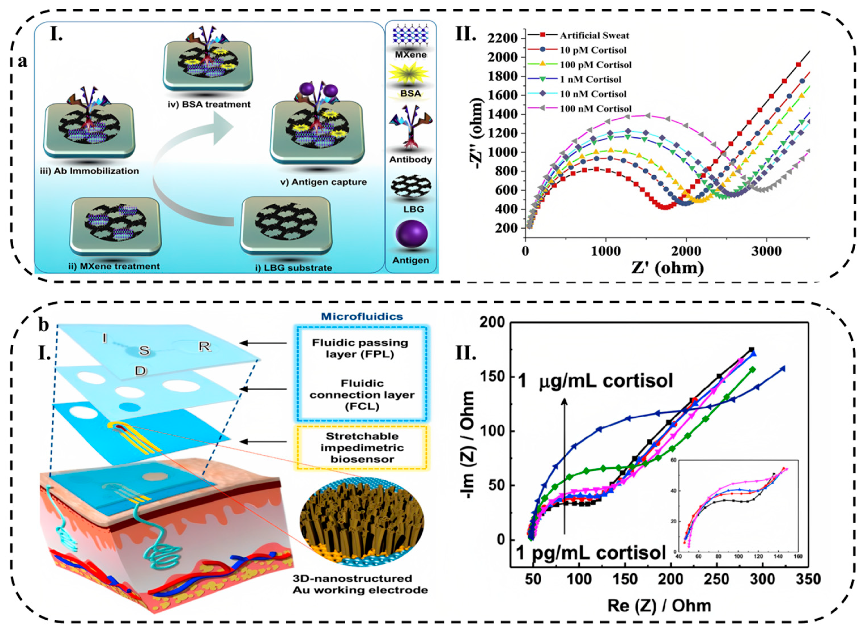 Biosensors 13 00823 g010
