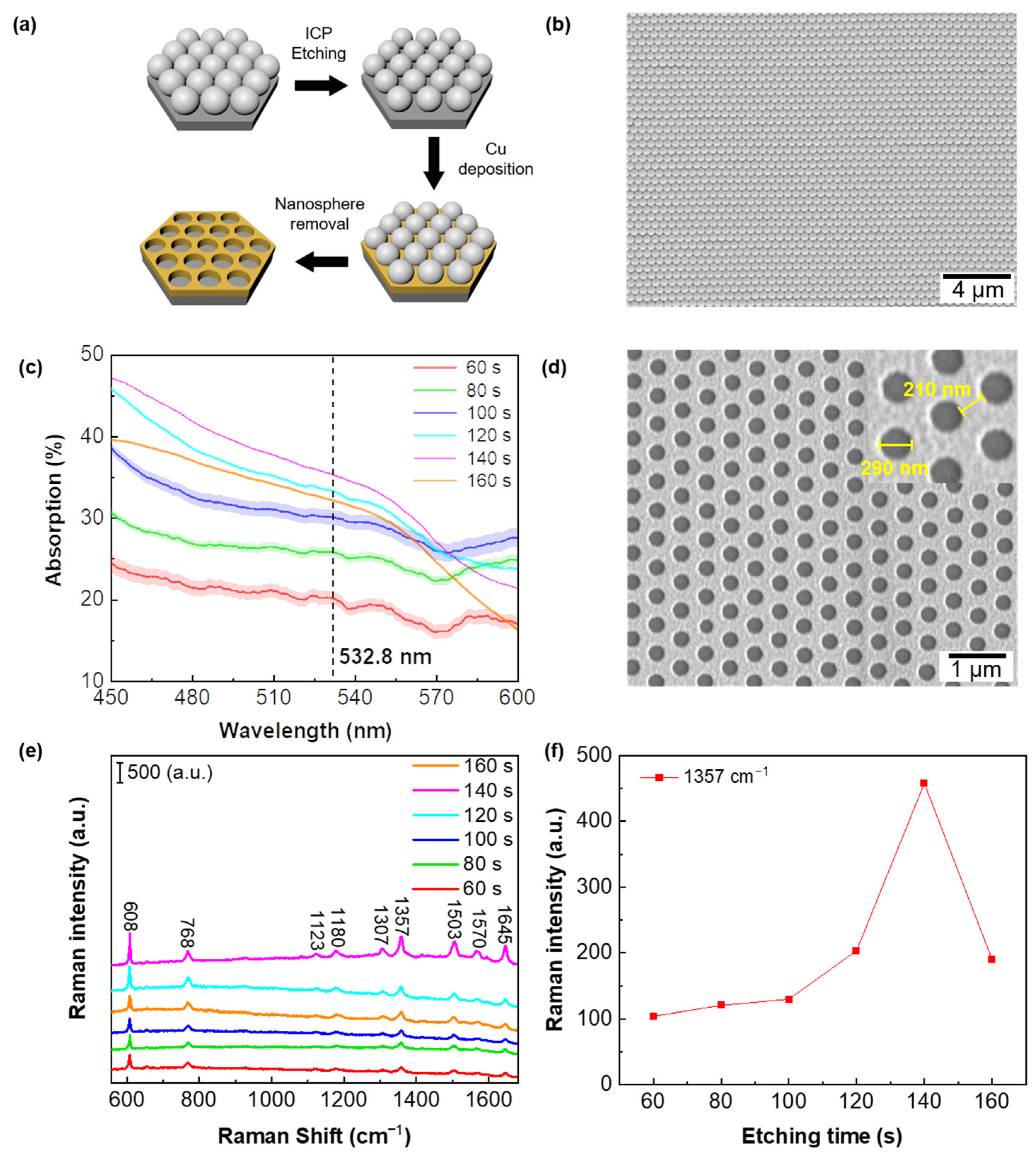 Biosensors 13 00825 g002