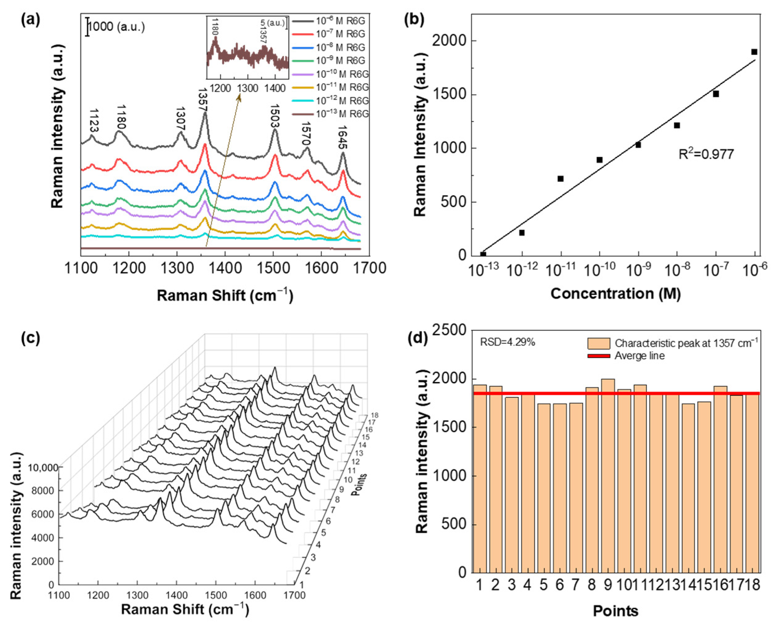 Biosensors 13 00825 g005