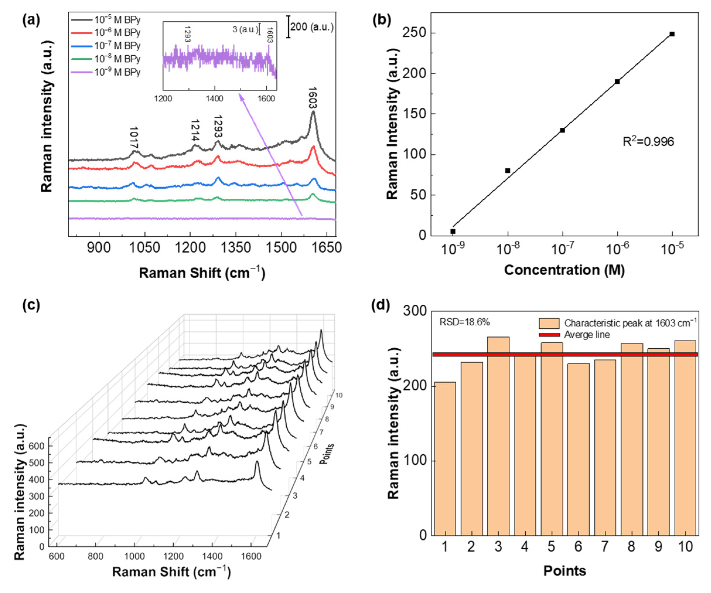 Biosensors 13 00825 g006