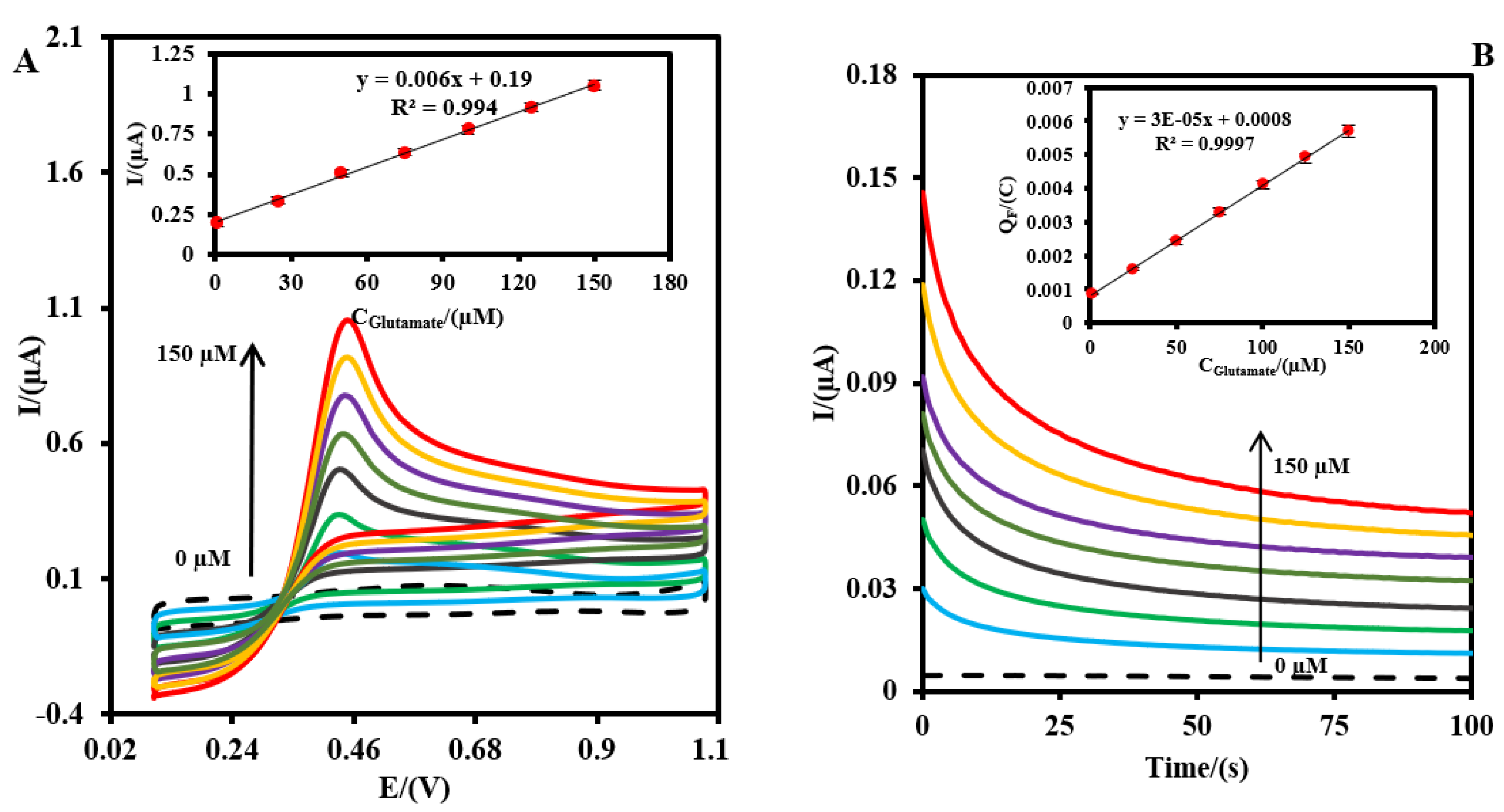 Biosensors 13 00828 g005a