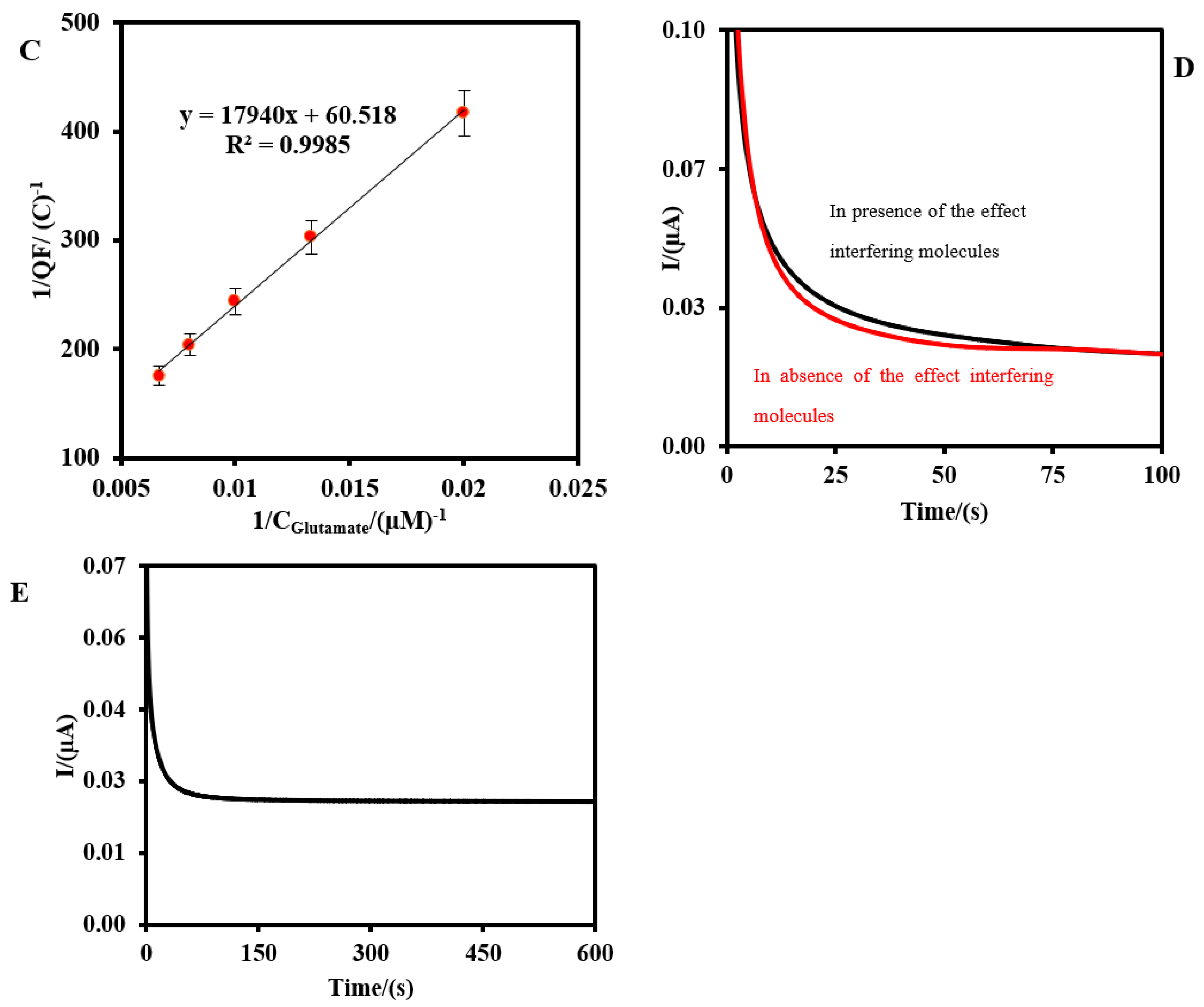Biosensors 13 00828 g005b