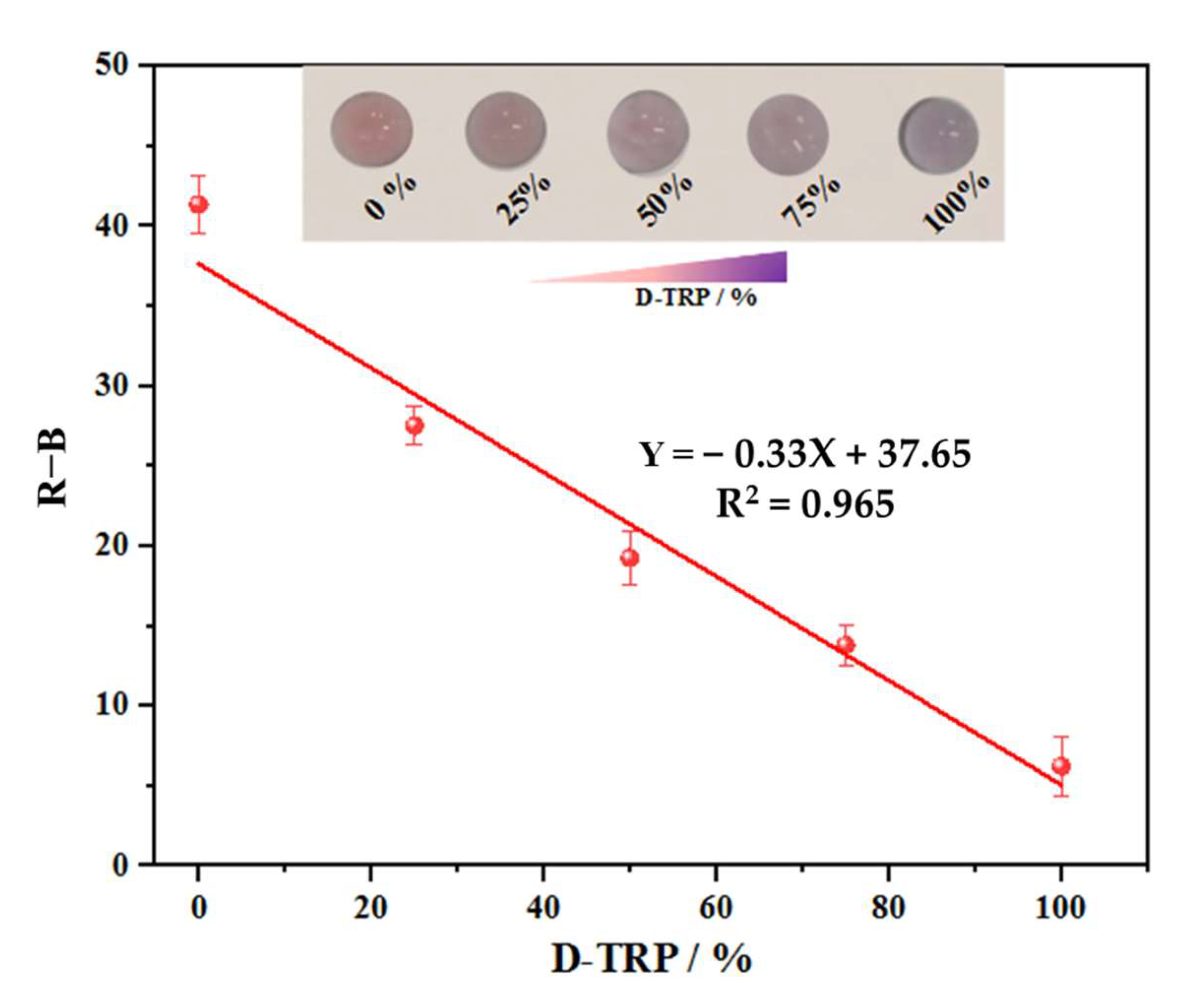 Biosensors 13 00830 g006