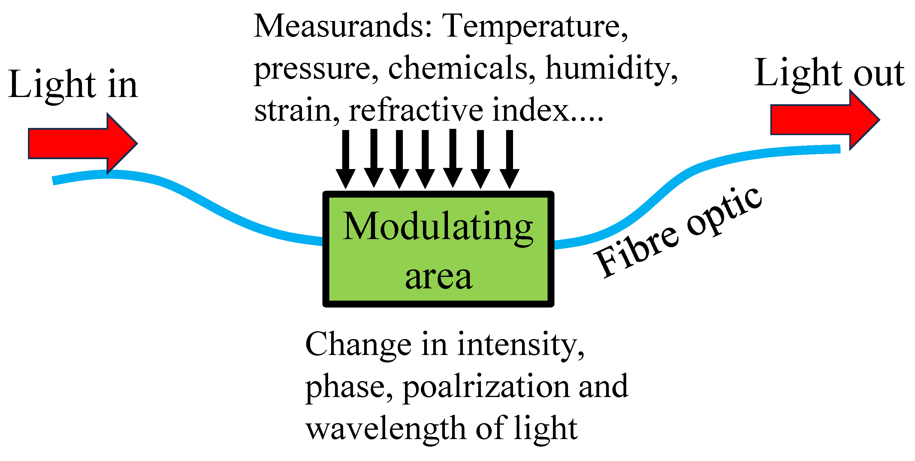 Biosensors 13 00835 g002 Biosensors 13 00835 g002
