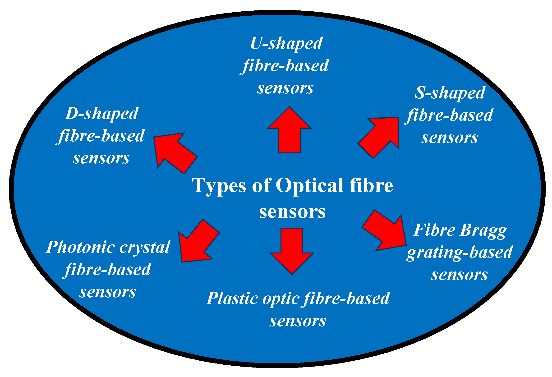Biosensors 13 00835 g004 Biosensors 13 00835 g004