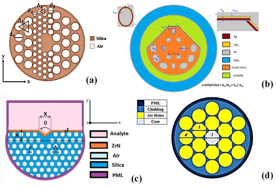 Biosensors 13 00835 g005