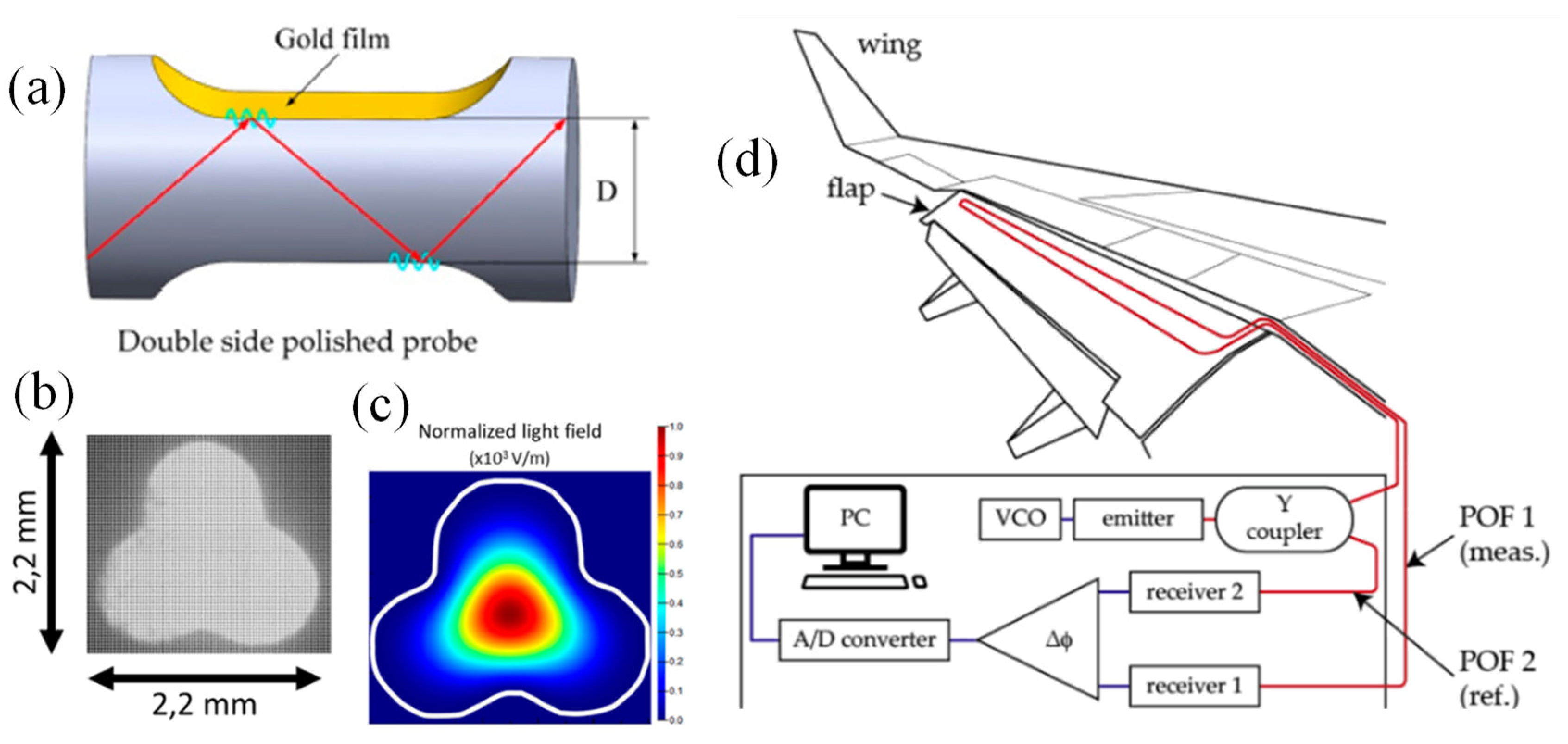 Biosensors 13 00835 g009 Biosensors 13 00835 g009