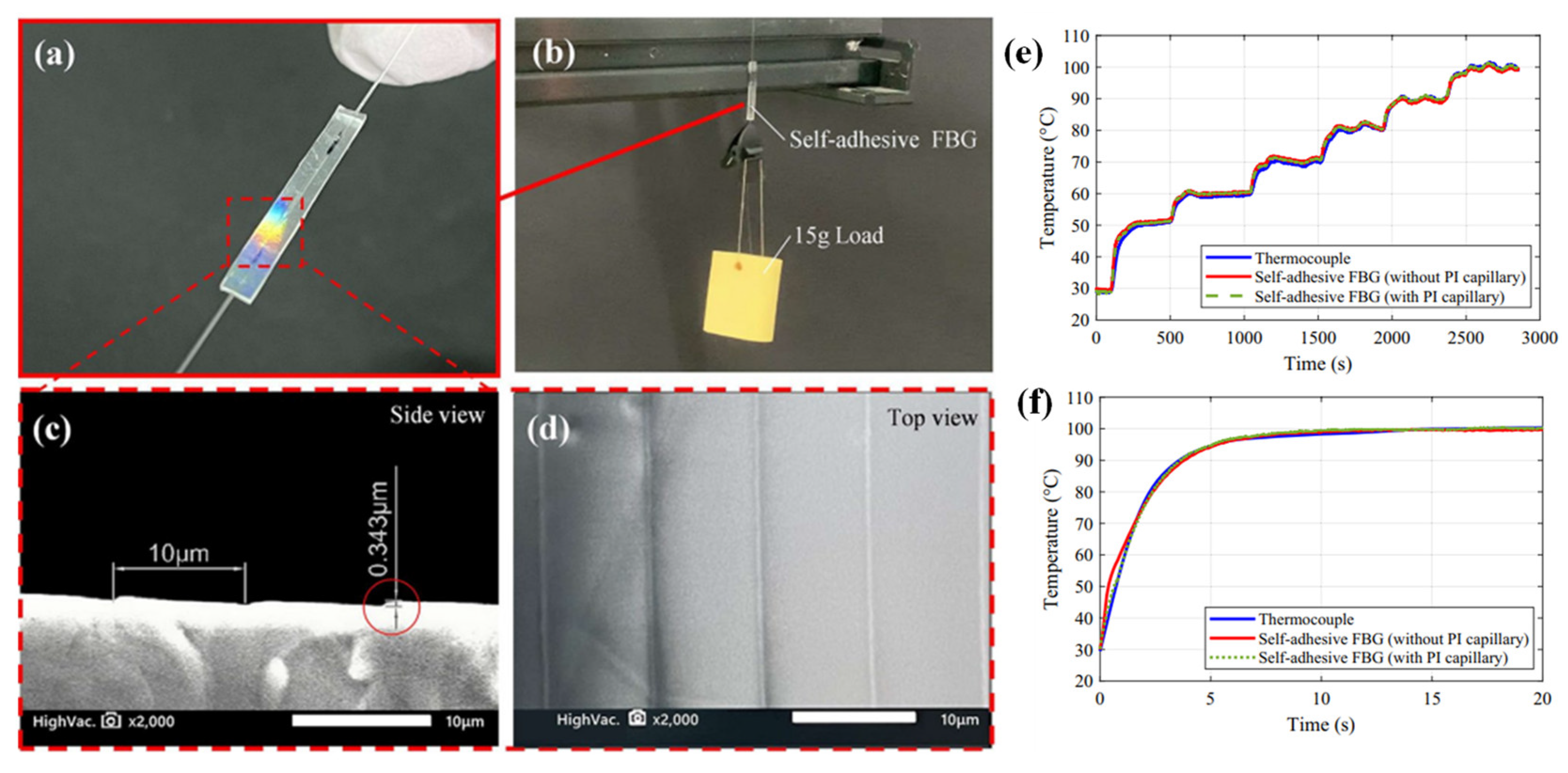 Biosensors 13 00835 g010 Biosensors 13 00835 g010