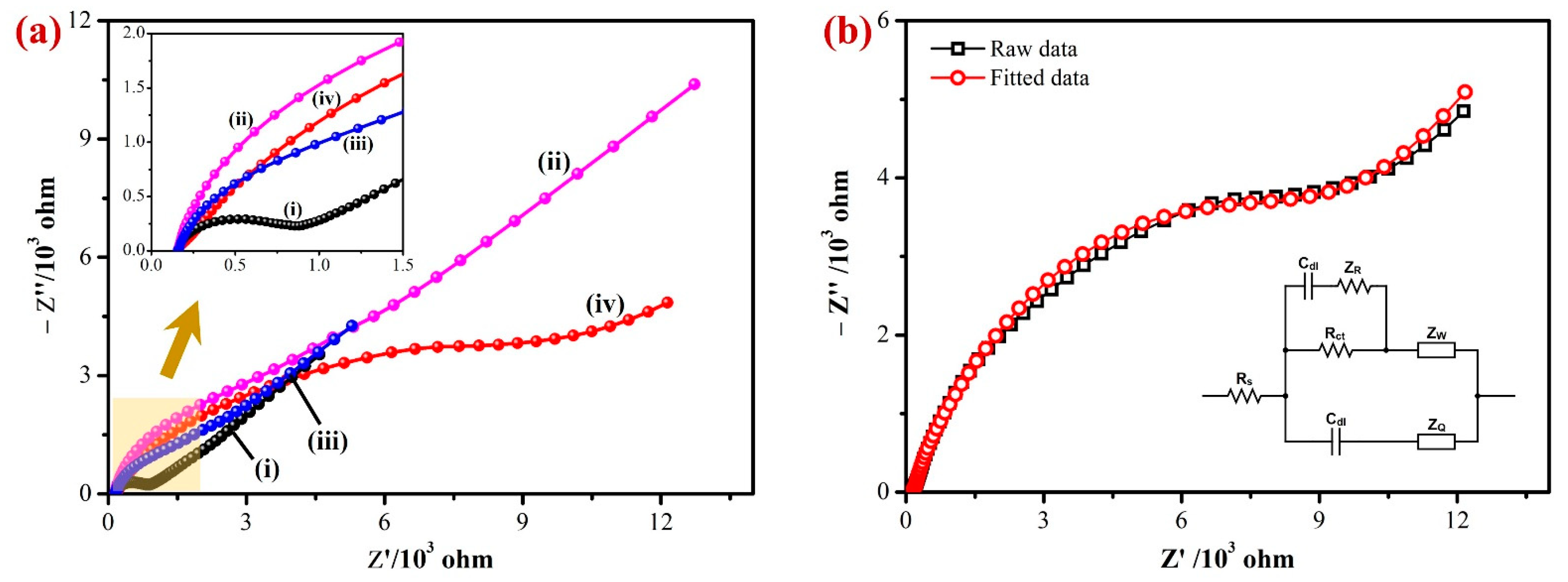 Biosensors 13 00839 g004