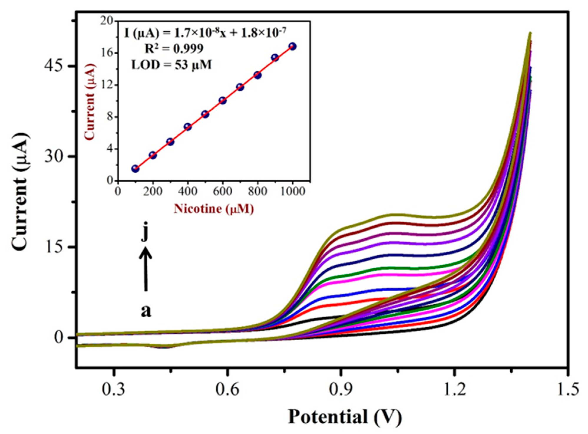 Biosensors 13 00839 g006