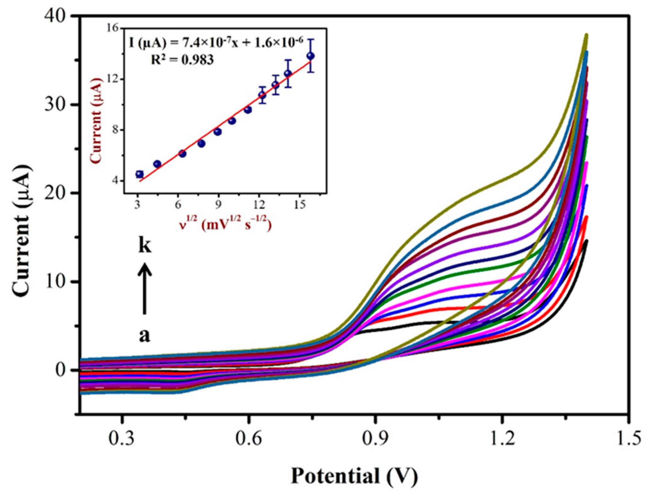 Biosensors 13 00839 g007