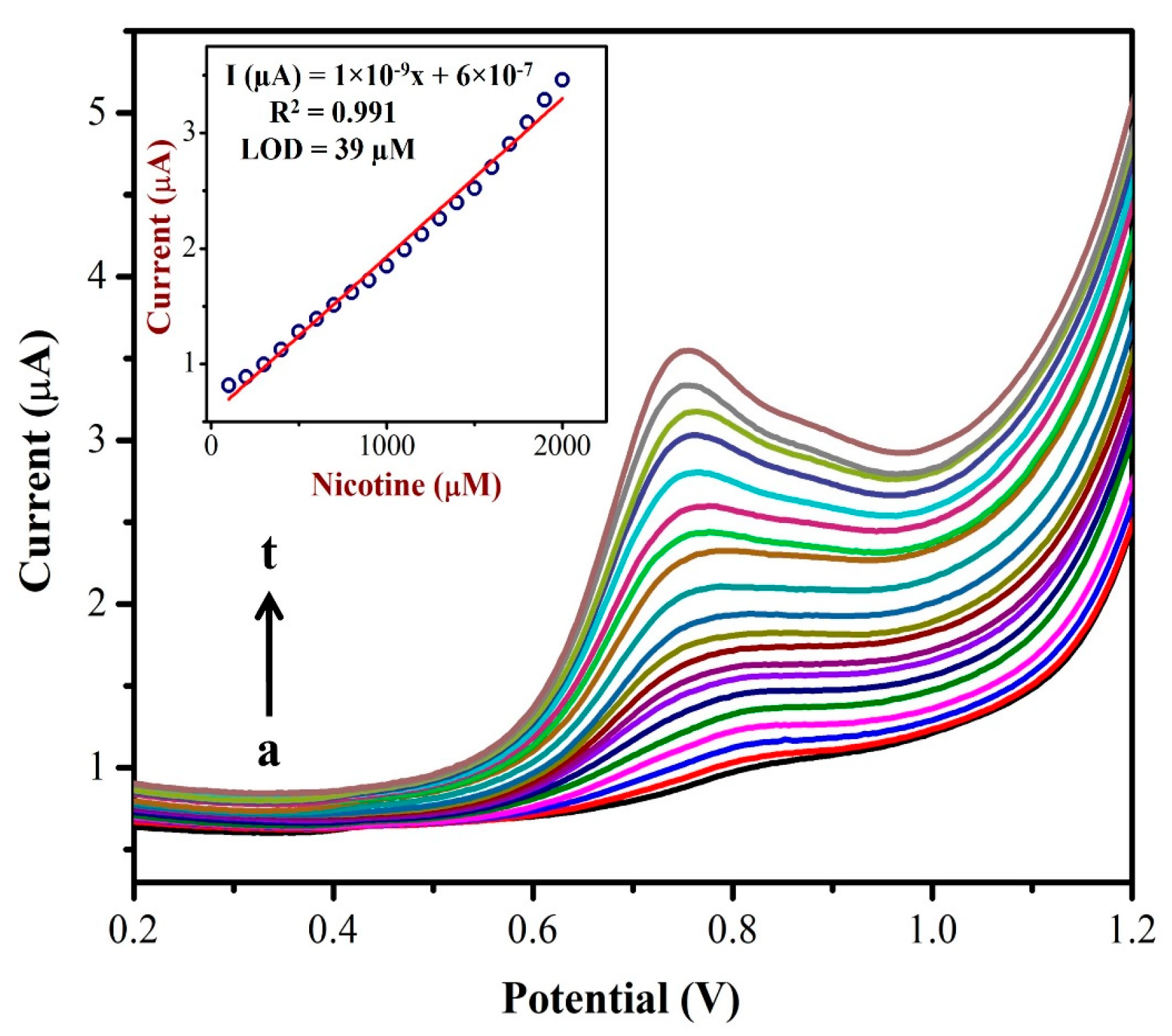 Biosensors 13 00839 g008