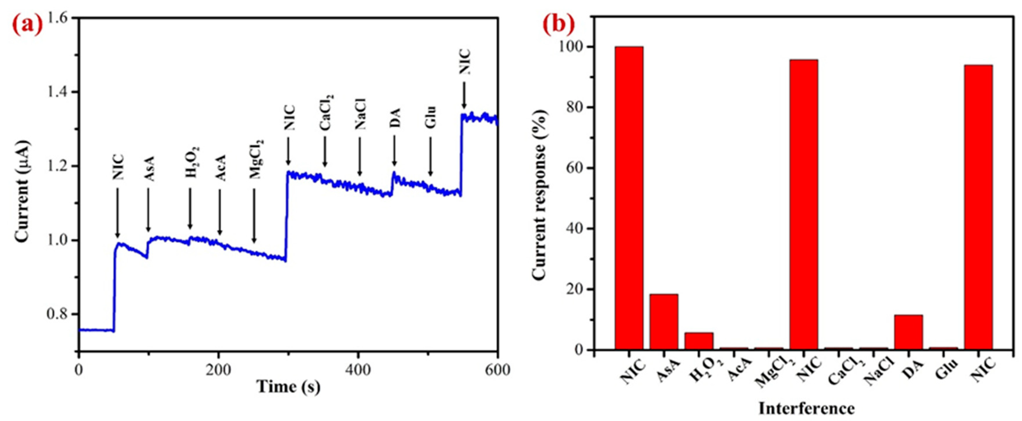 Biosensors 13 00839 g011