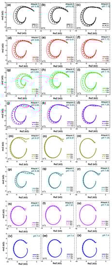 Biosensors 13 00841 g0a1