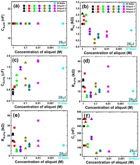 Biosensors 13 00841 g0a2