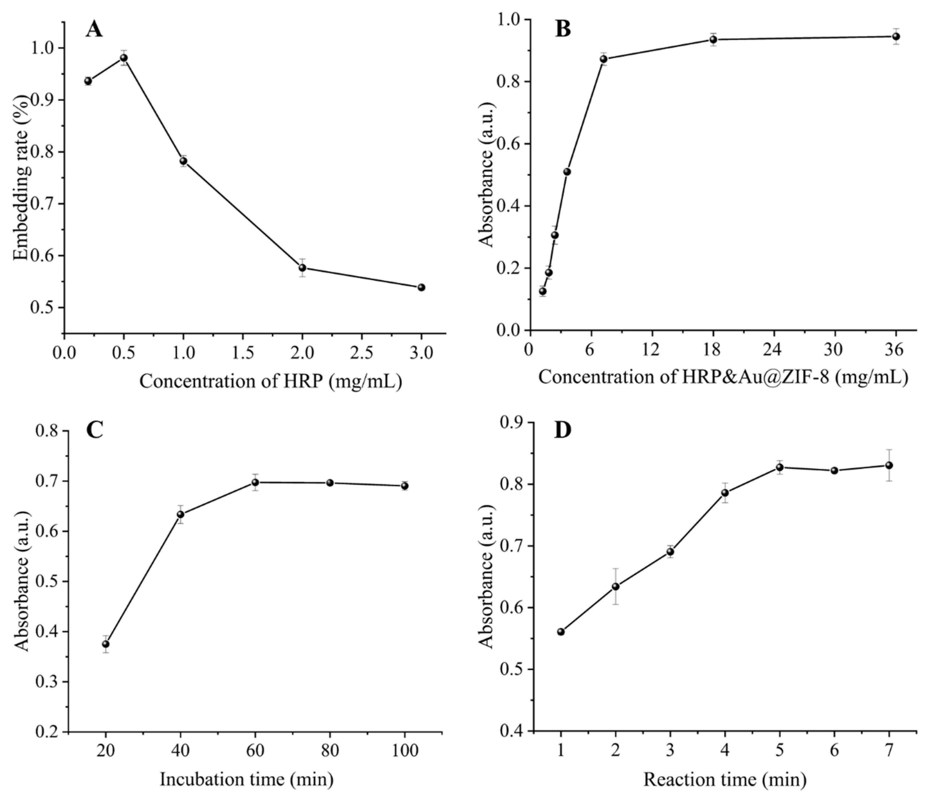 Biosensors 13 00847 g002